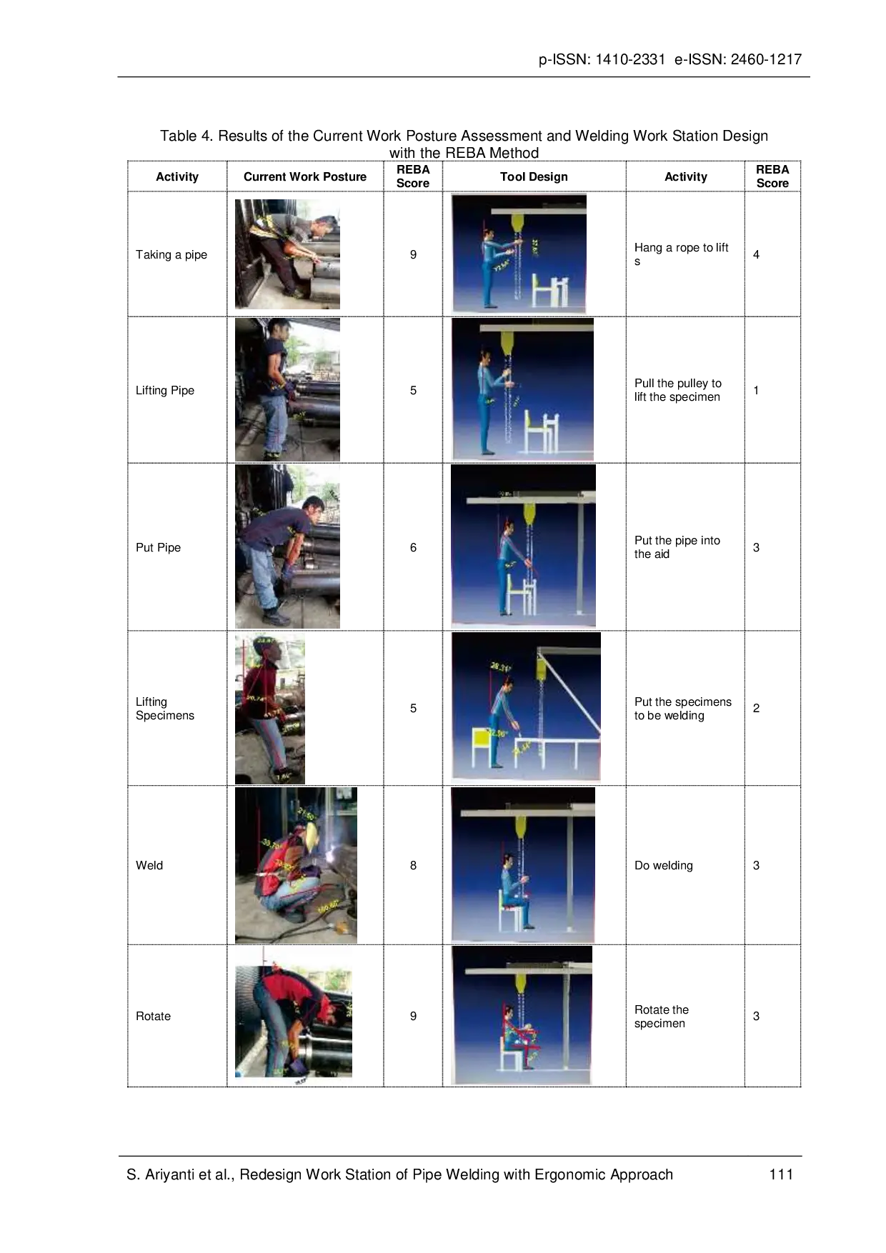 juris Design Work Station of Pipe Welding with Ergonomic Approach