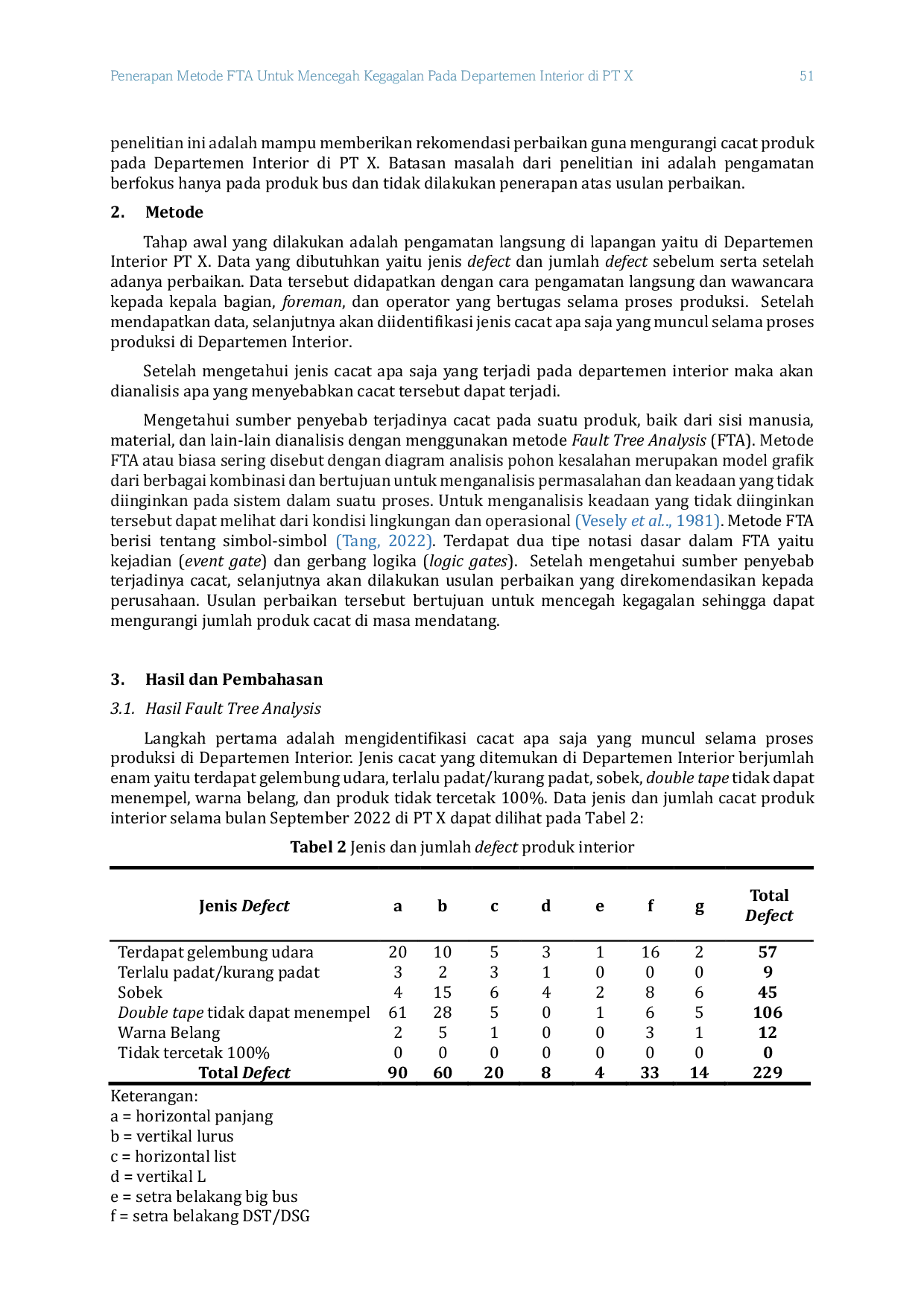 JURIS Penerapan Metode Fault Tree Analysis Untuk Mencegah Kegagalan Pada Departemen Interior di PT X