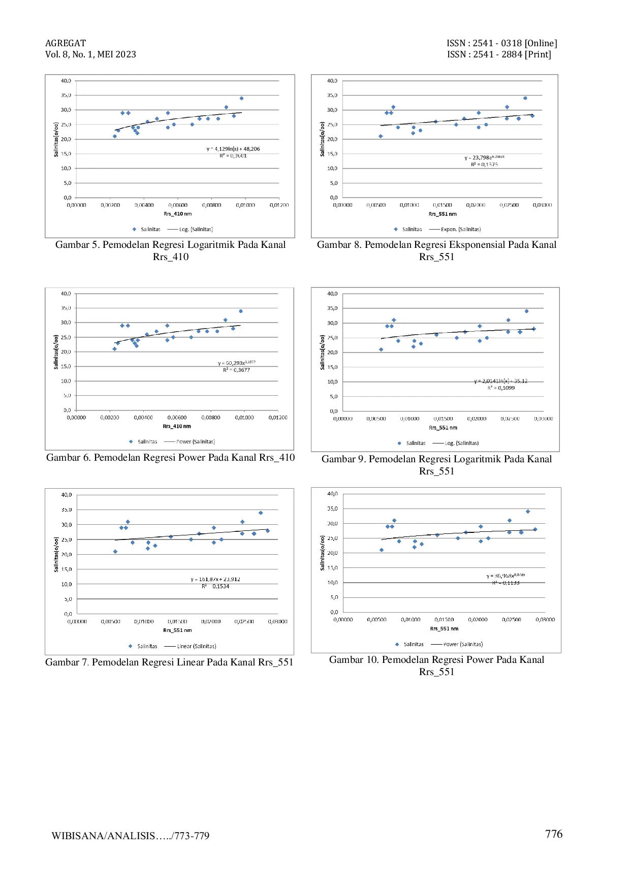 JURIS Analisis Konsentrasi Salinitas di Pesisir Pantai Sampang Madura Berbasis Nilai Kesalahan Baku dan Simpangan Baku