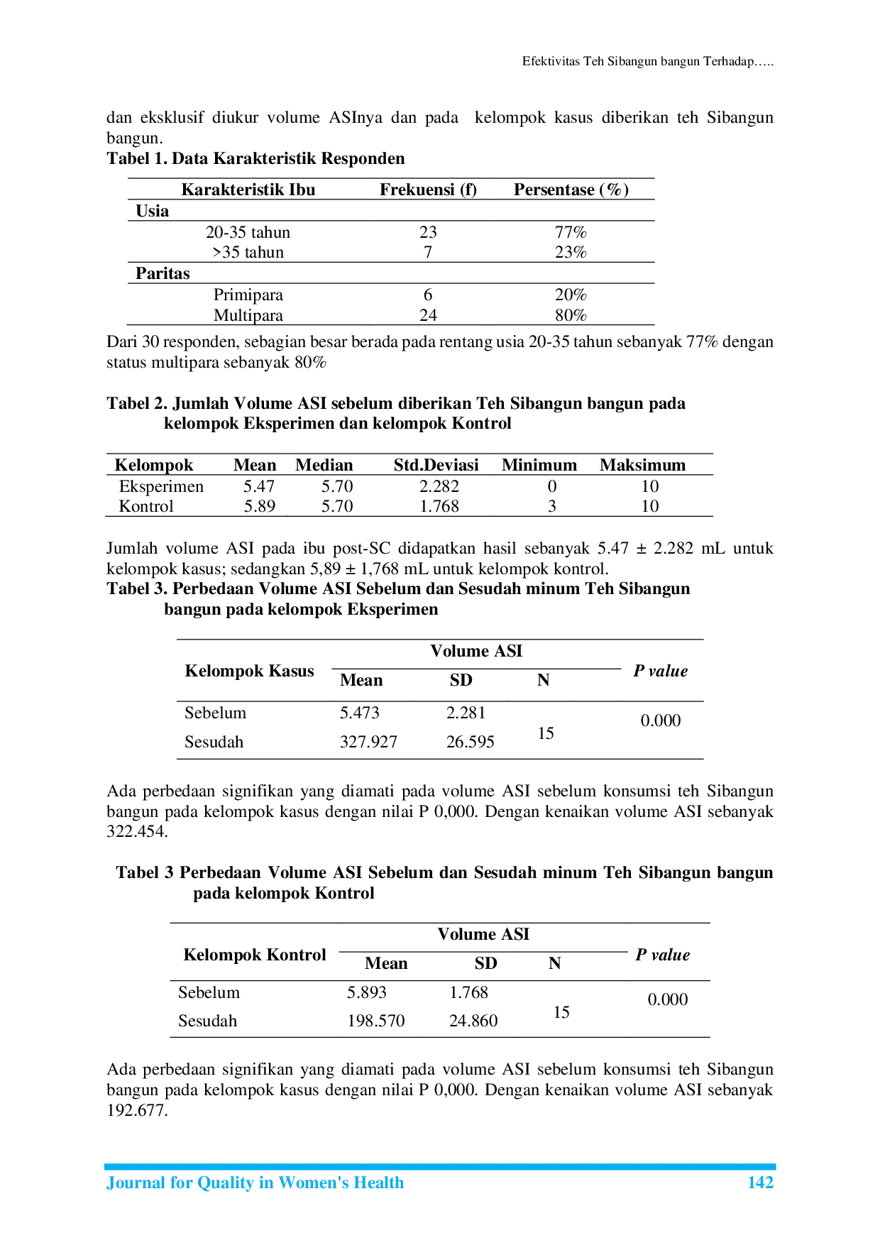 JURIS Efektivitas Teh Sibangun bangun Terhadap Volume ASI Pada Ibu Post SC Di Rumah Sakit Marinir Cilandak Tahun 2019