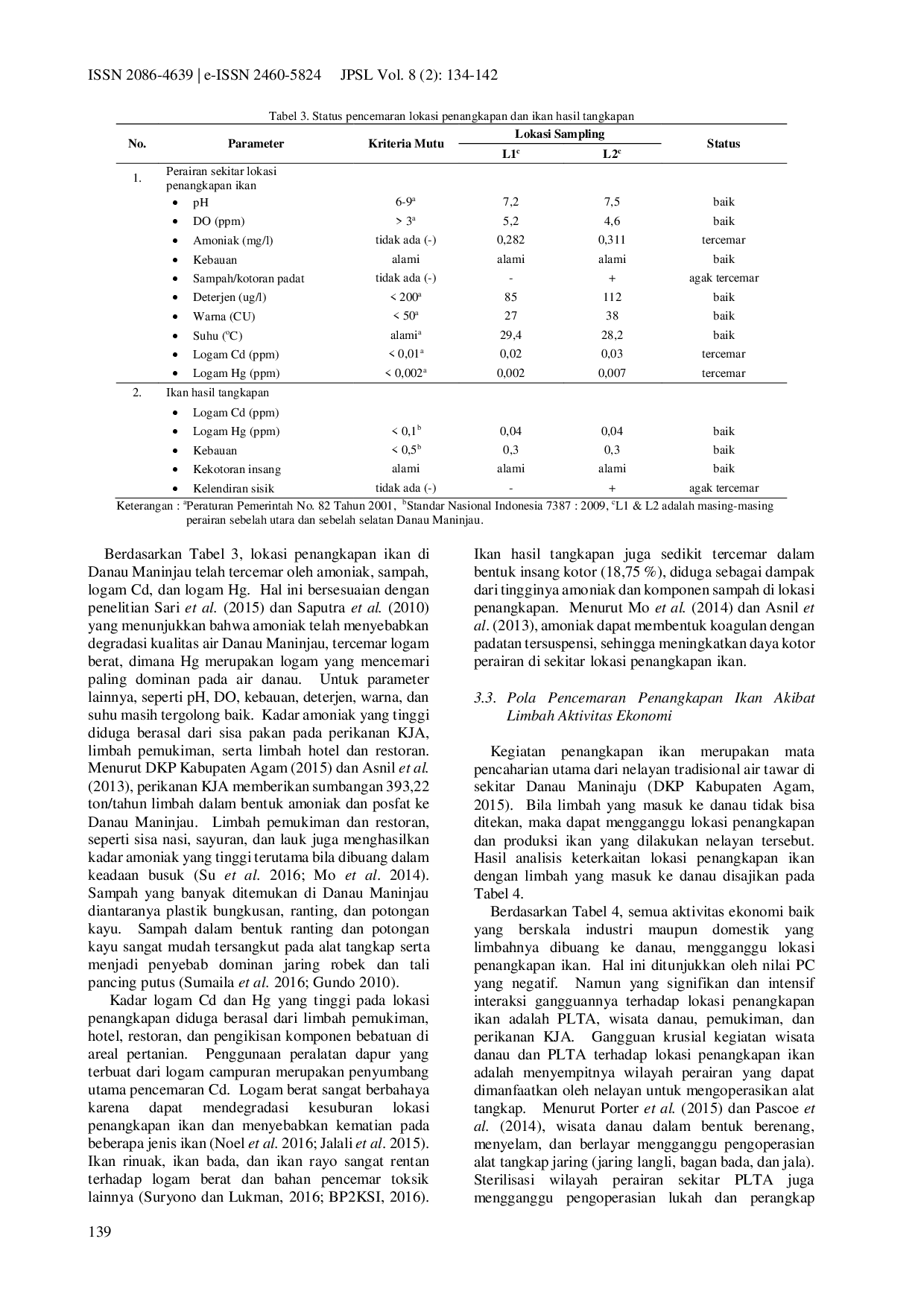 juris Pola Pencemaran Lokasi Penangkapan Dan Ikan Hasil Tangkapan Akibat Berkembangnya Aktivitas Ekonomi Di Sekitar Danau Maninjau
