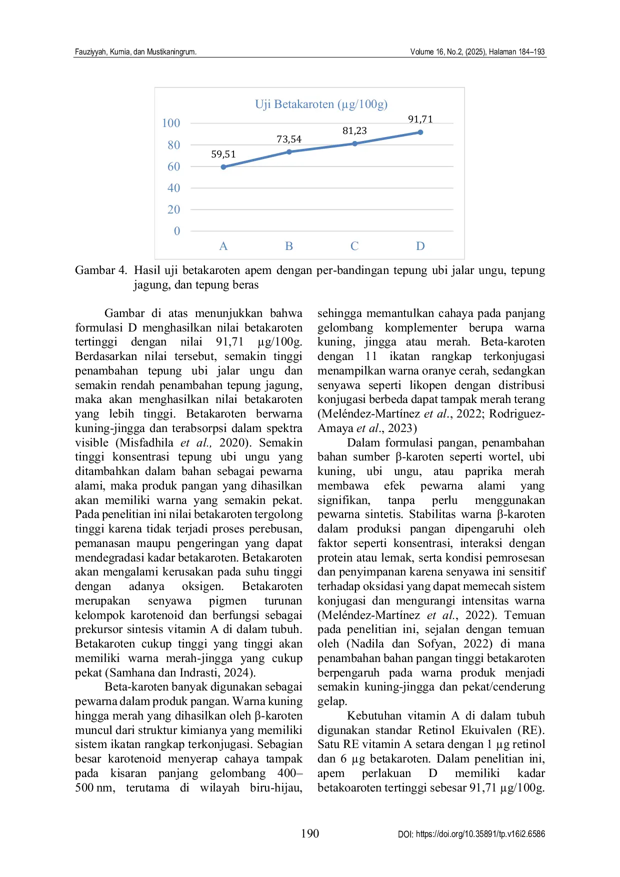 JURIS Kadar beta karoten dan warna kue apem berbahan dari komposit tepung ubi jalar ungu dan tepung jagung Beta carotene content and color characteristics of apem cake enriched with purple sweet potato and