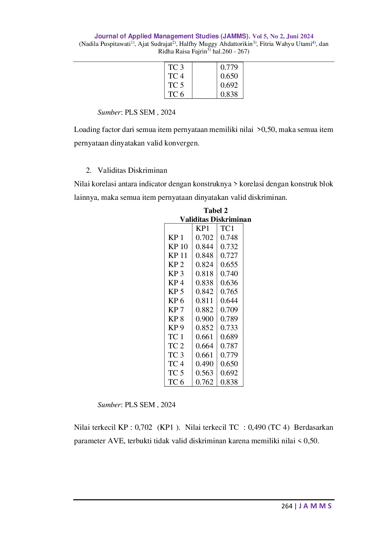 JURIS Pengaruh Trust Costumer Terhadap Keputusan Pembelian Pada UMKM Go Chicken Di Karawang