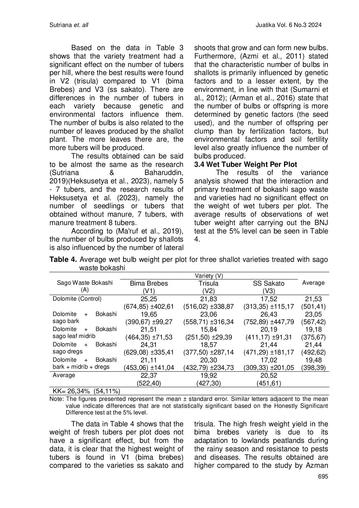 JURIS Utilization of Sago Waste as Bokashi to Improve The Growth and Yield of Three Varieties of Shallots Allium ascalonicum L on Peat Land