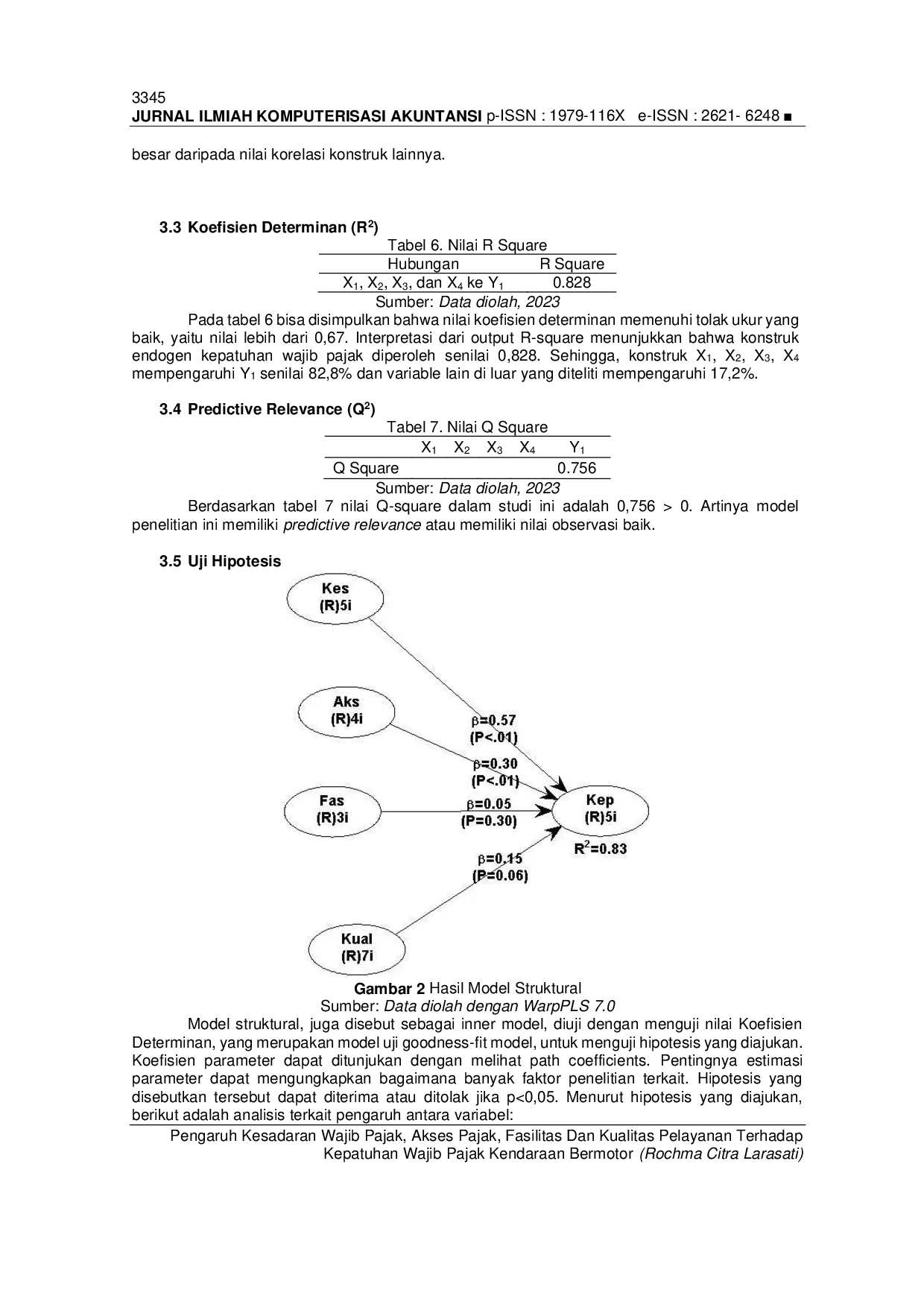JURIS Pengaruh Kesadaran Wajib Pajak Akses Pajak Fasilitas Dan Kualitas Pelayanan Terhadap Kepatuhan Wajib Pajak Kendaraan Bermotor Indonesia