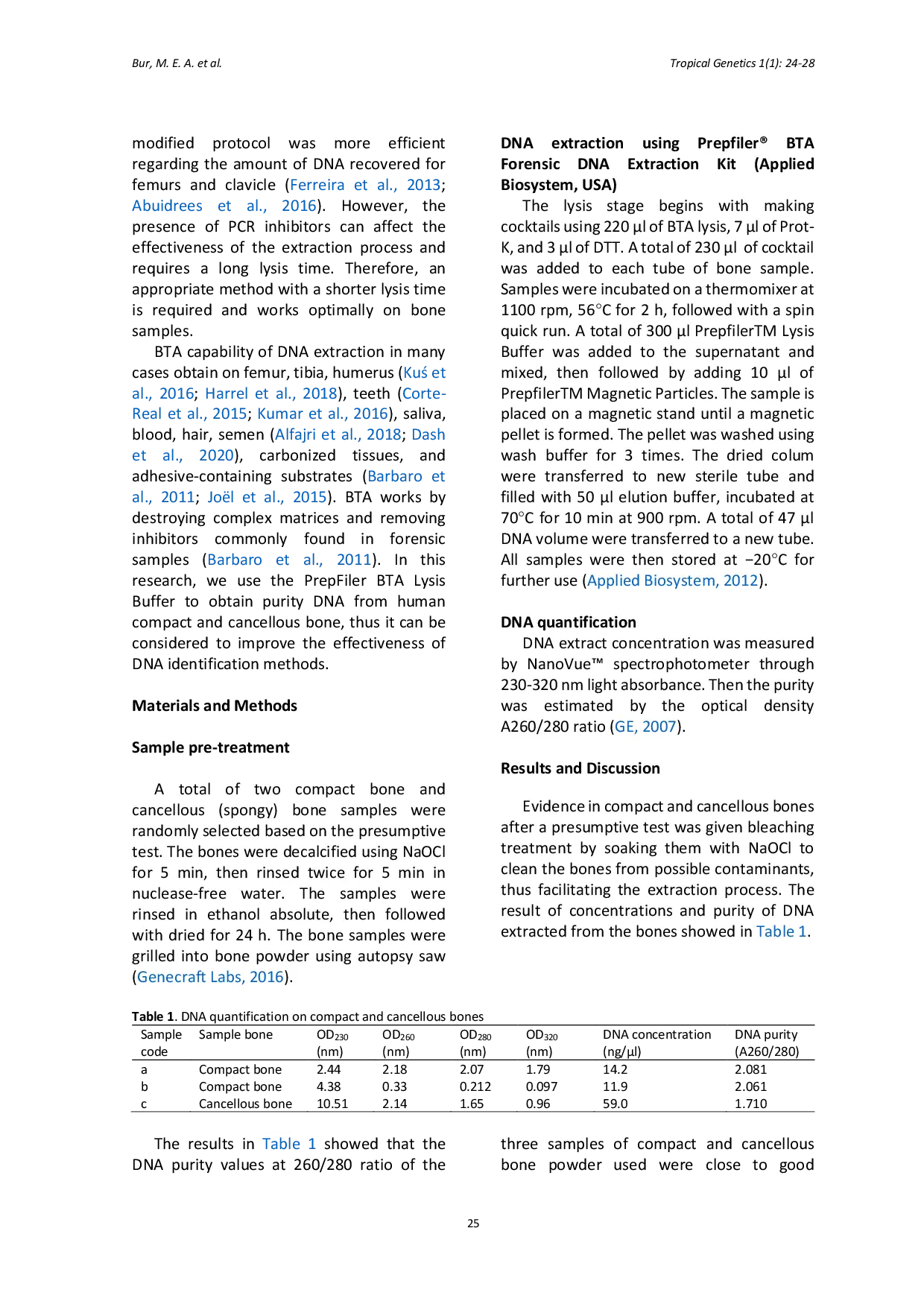 JURIS Extraction of DNA on human bone powder