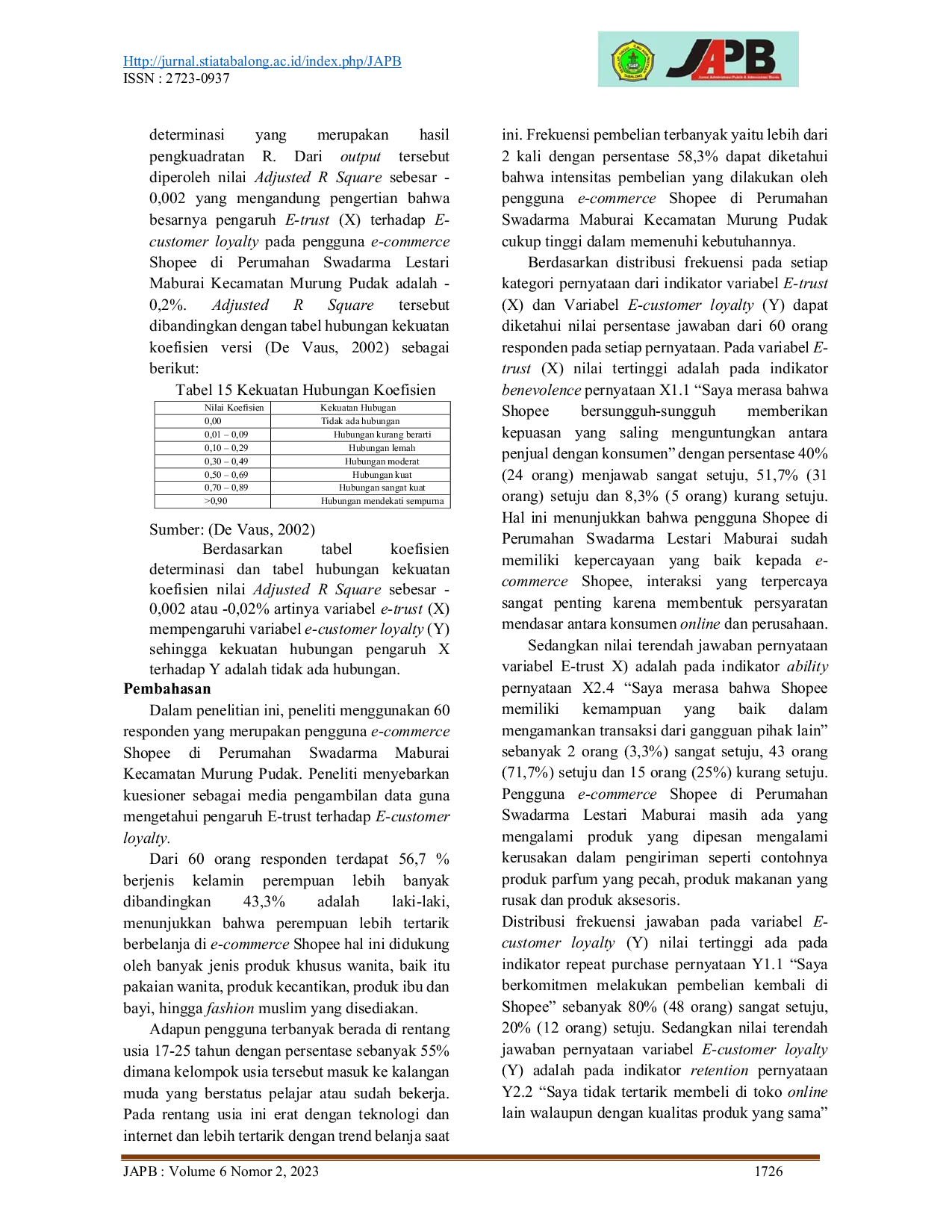 JURIS PENGARUH E TRUST TERHADAP E CUSTOMER LOYALTY PADA PENGGUNA E COMMERCE SHOPEE Studi Kasus pada Pengguna Shopee di Perumahan Swadarma Lestari Maburai Kecamatan Murung Pudak