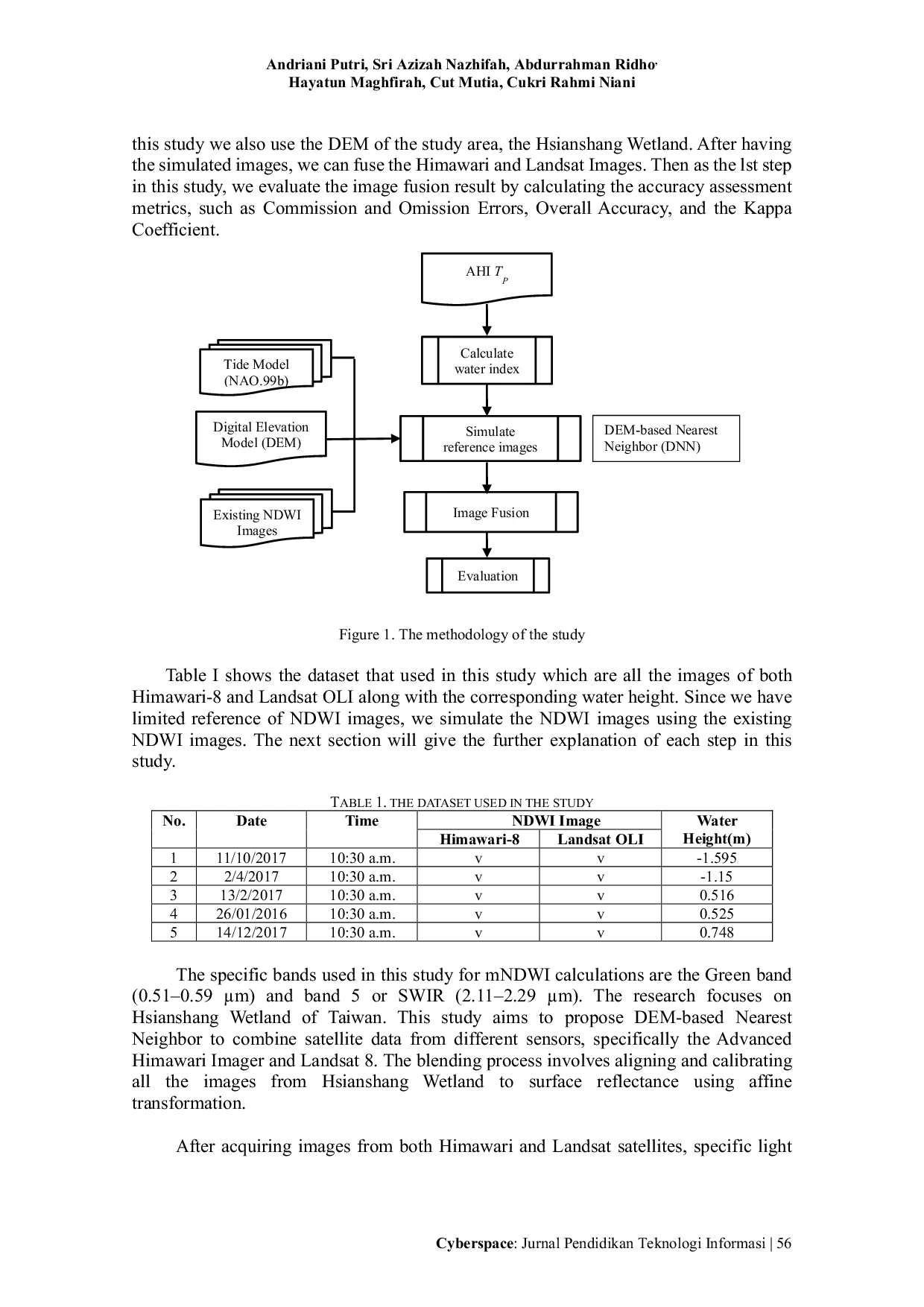 JURIS Fusing Satellite Data to Monitor Sea Level Changes A DEM Based Nearest Neighbor Approach