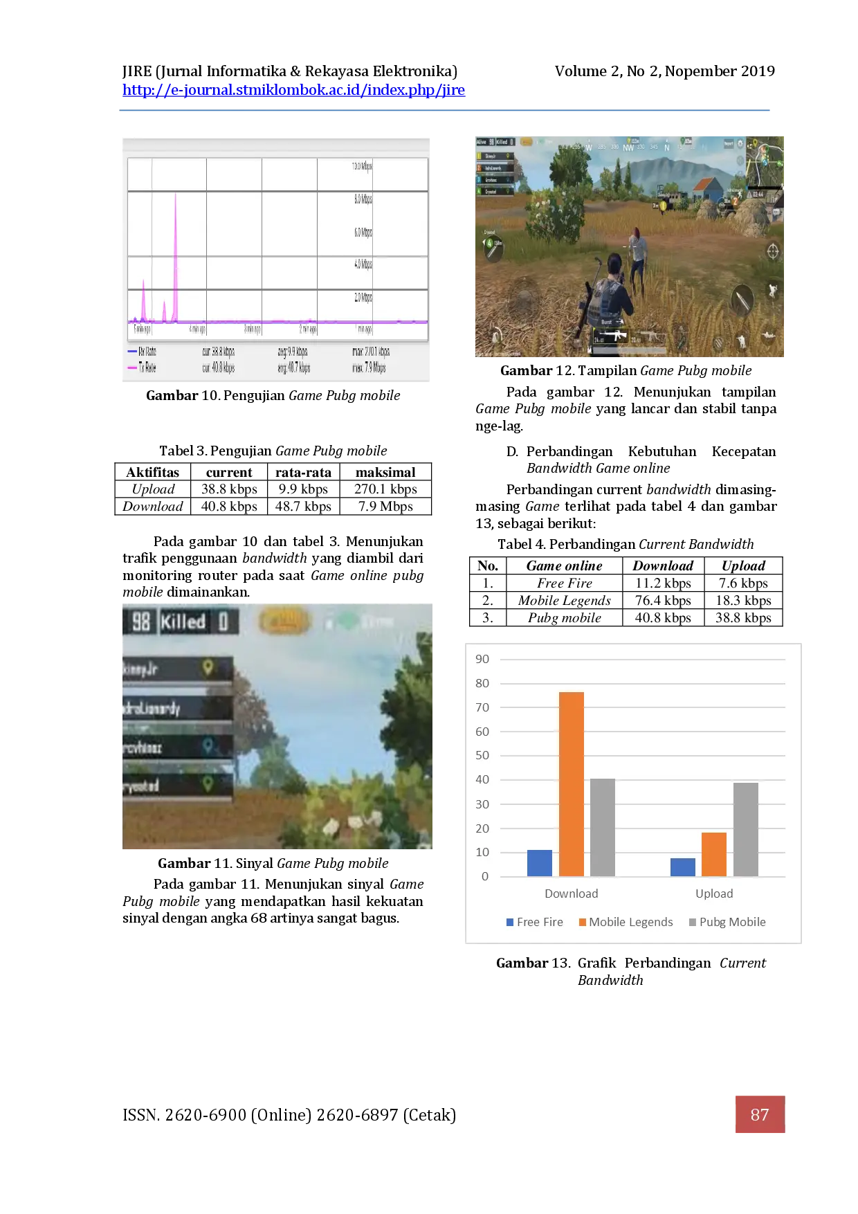 juris ANALISIS KEBUTUHAN KECEPATAN BANDWIDTH GAME ONLINE Free fire Mobile Legends Pubg mobile The Analysis of Bandwidth Speed Needs for Online Games Free fire Mobile Legends Pubg mobile