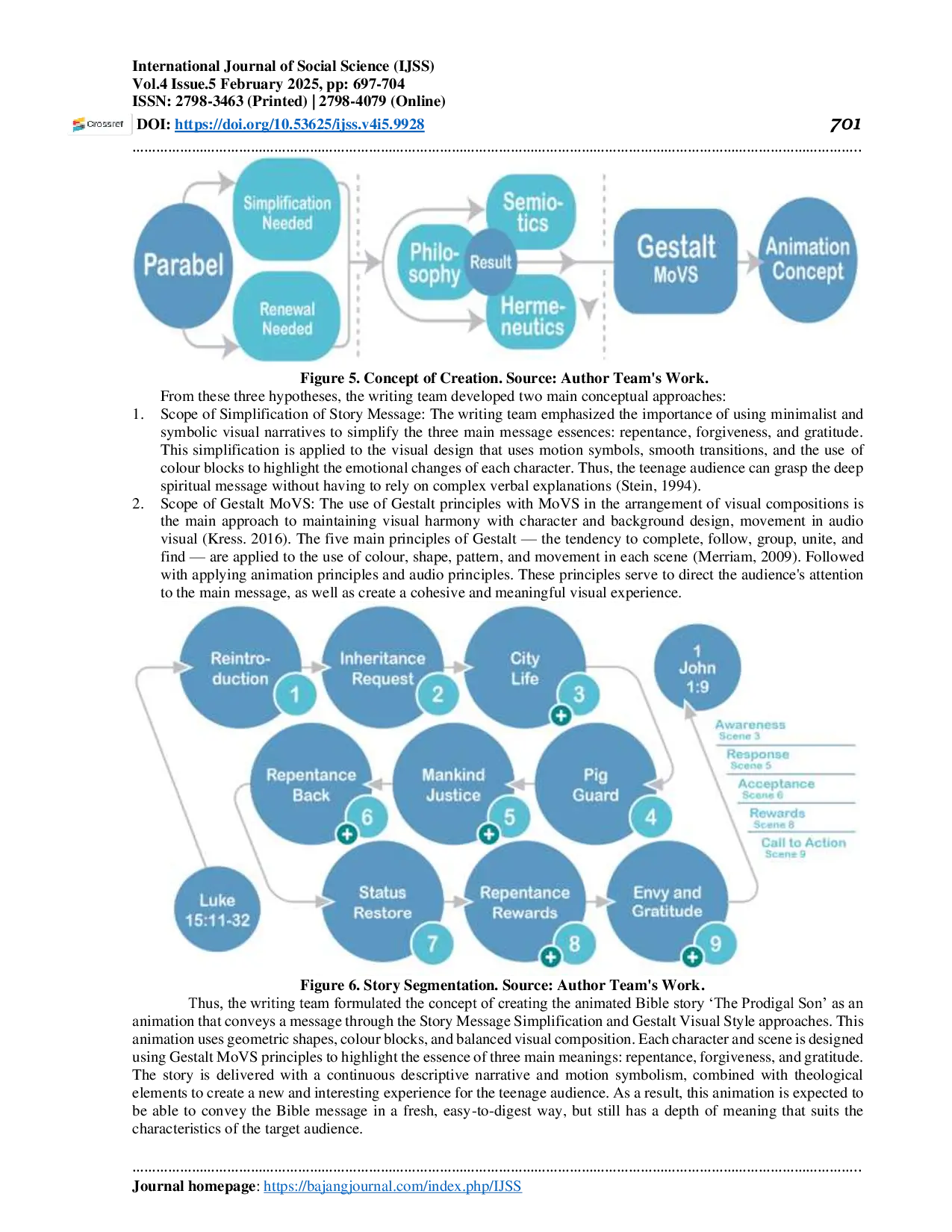 JURIS 2D Animated Creation Prodigal Son Gestalt MoVS