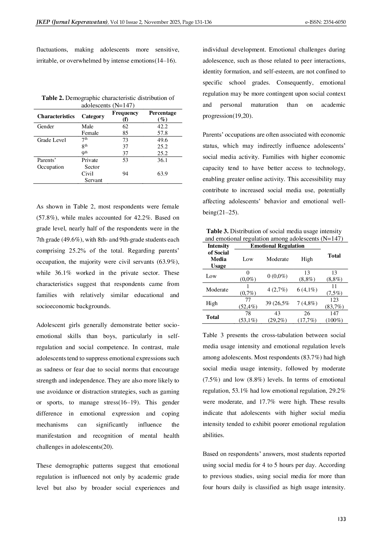 JURIS The Relationship Between Social Media Usage Intensity and Emotional Regulation in Adolescents