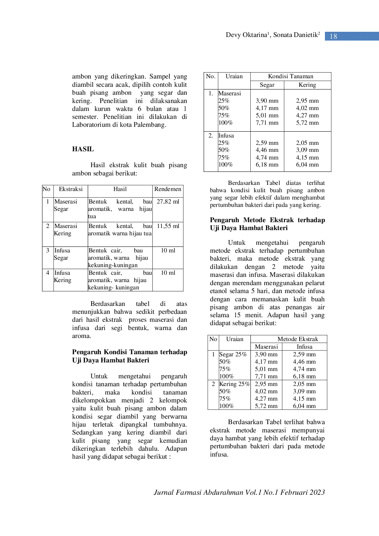 JURIS Uji Daya Hambat Terhadap Pertumbuhan Bakteri Staphylococcus Aureus Dari Ekstrak Kulit Buah Pisang Ambon