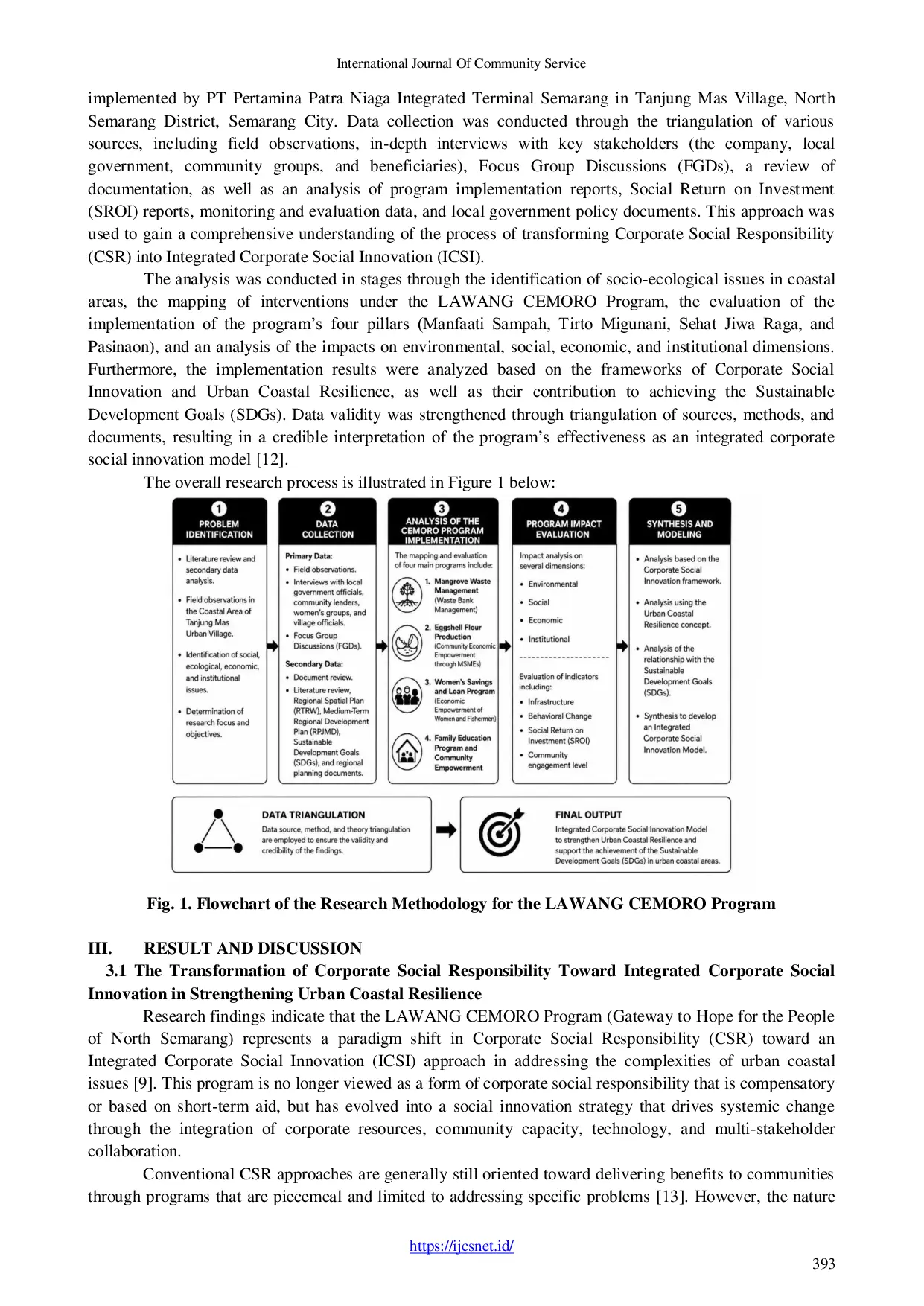 JURIS Integrated Corporate Social Innovation for Urban Coastal Resilience Evidence from the Lawang Cemoro Program in Indonesia