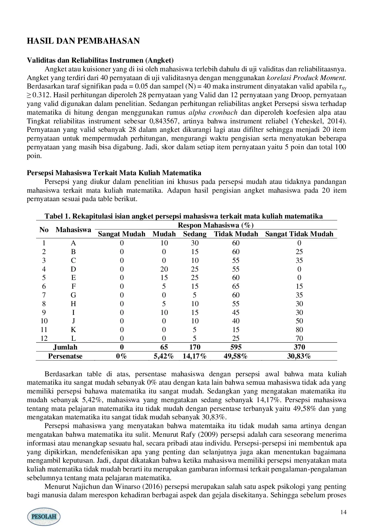 JURIS PERSEPSI AWAL MAHASISWA TERKAIT MATA KULIAH MATEMATIKA Students Initial Perception Regarding Mathematics Courses