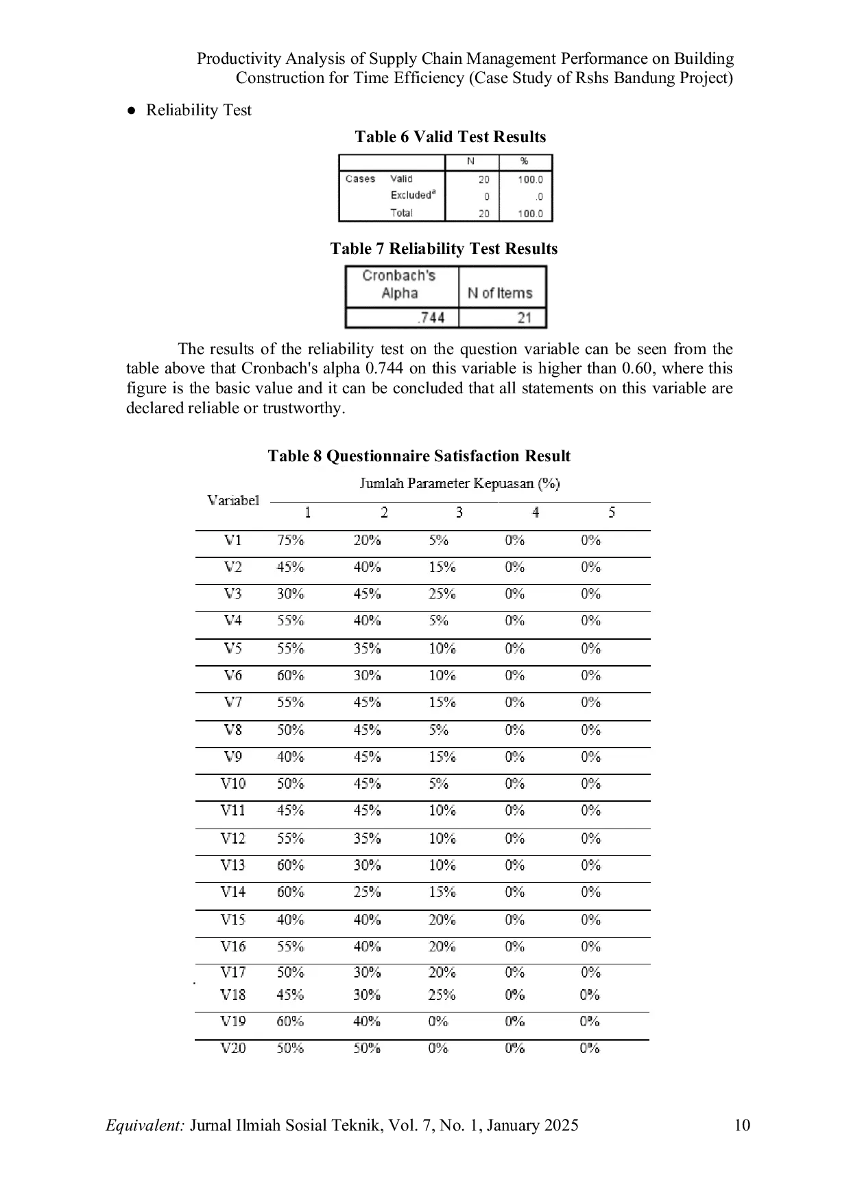 JURIS Productivity Analysis of Supply Chain Management Performance on Building Construction for Time Efficiency Case Study of Rshs Bandung Project