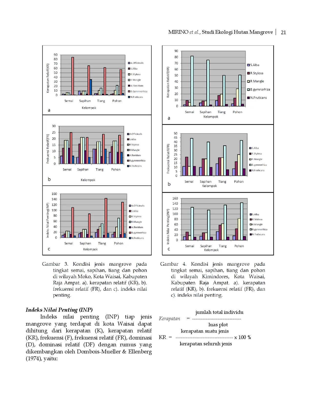 juris Studi Ekologi Hutan Mangrove di Kota Waisai Kabupaten Raja Ampat Papua Barat
