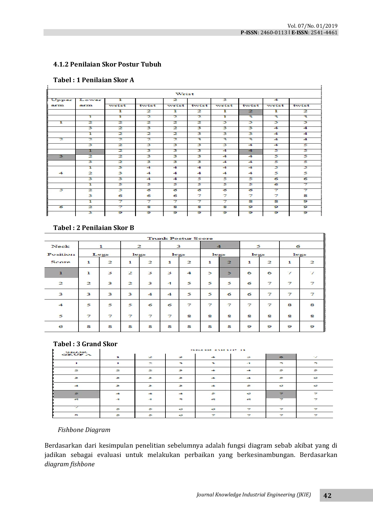 JURIS Analisa Keluhan Musculoskeletal Pada Postur Tubuh Pekerja Penyerut Kayu Di Mebel Ud Setia Usaha Dengan Menggunakan Metode Rapid Upper Limb Assessment