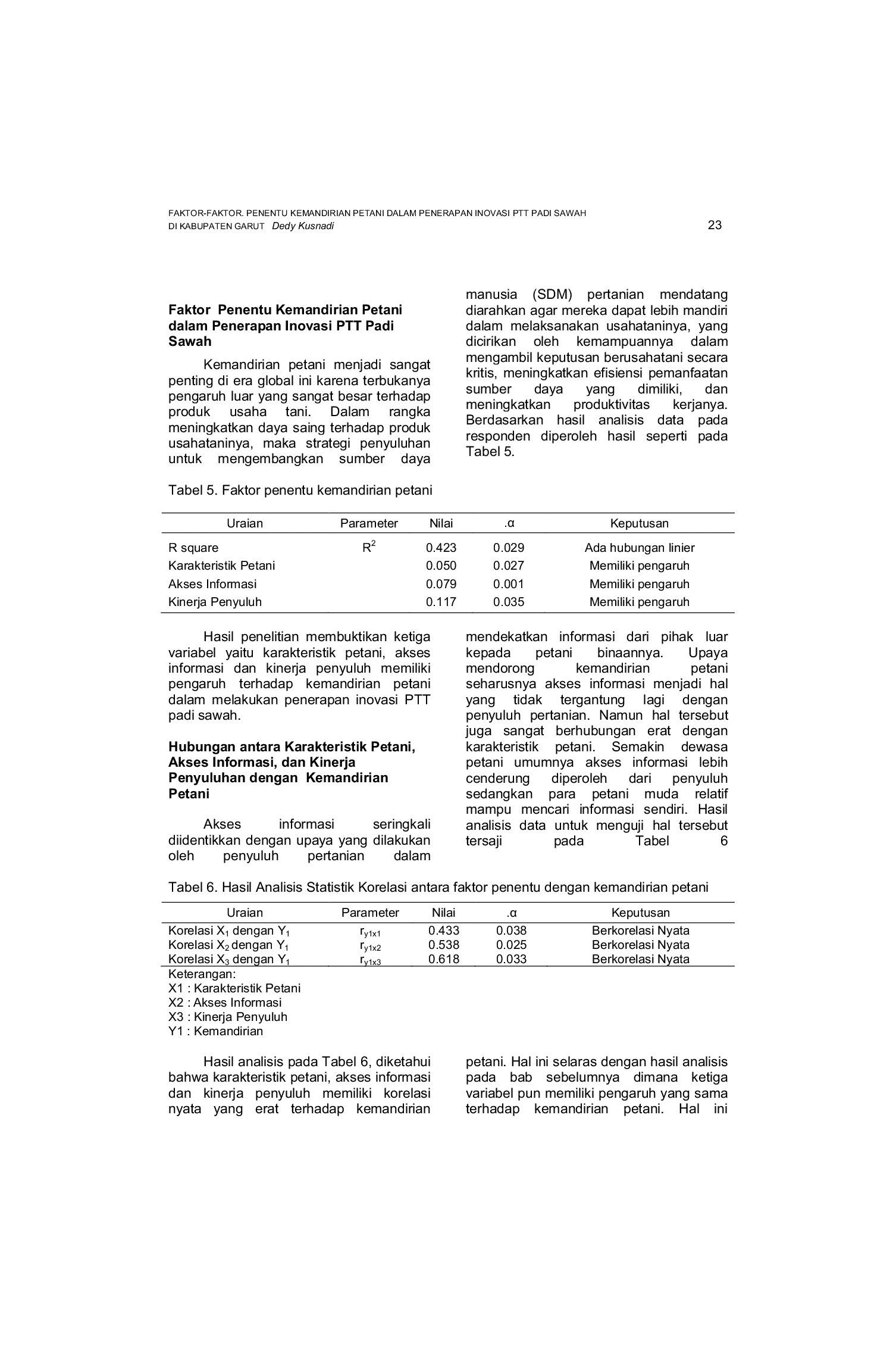 JURIS Factors Determining Farmers Independence in Applying Innovation of PTT Rice Field in Garut Regency