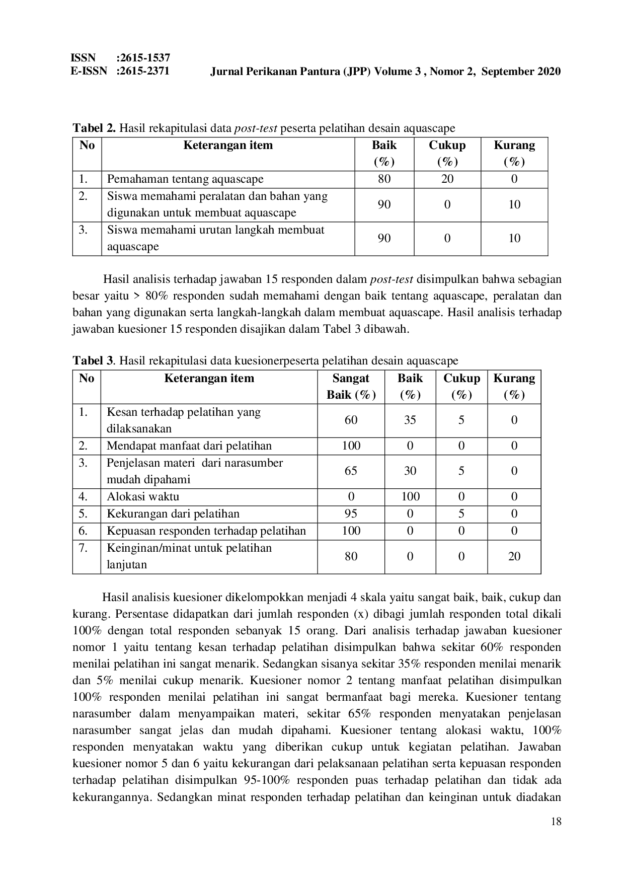 JURIS Aquascape Menenangkan Pikiran dan Melatih Kreativitas Siswa SMA Kecamatan Wiyung Kota Surabaya