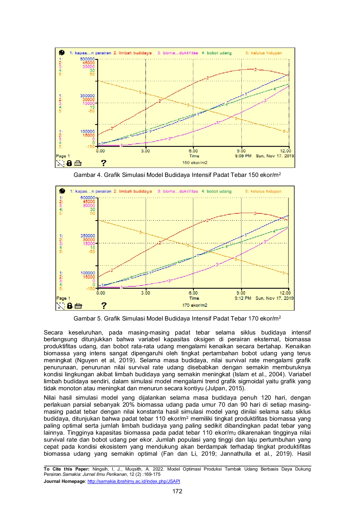 JURIS Model Optimasi Produksi Tambak Udang Berbasis Daya Dukung Perairan