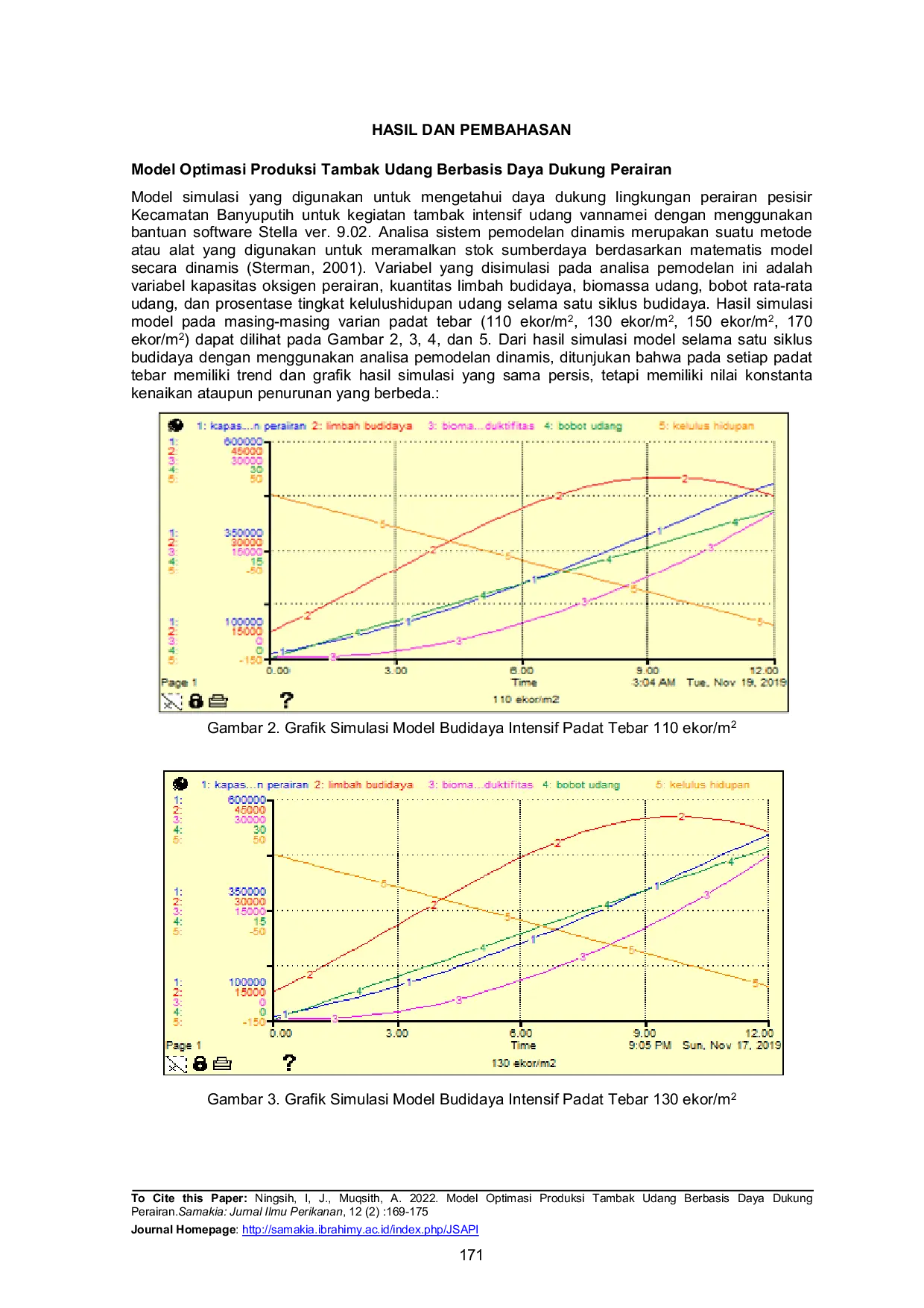 JURIS Model Optimasi Produksi Tambak Udang Berbasis Daya Dukung Perairan