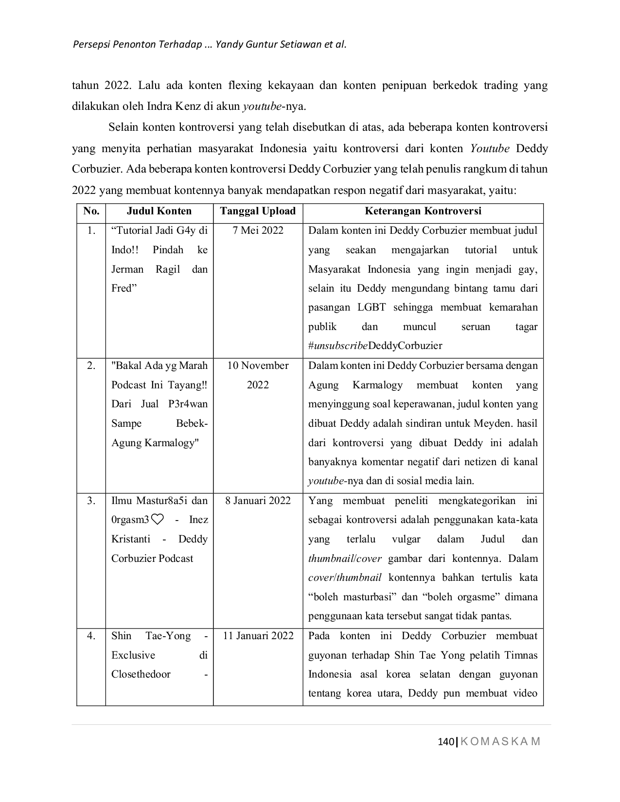 JURIS Persepsi Penonton Terhadap Tayangan Konten YouTube Deddy Corbuzier Periode 2022