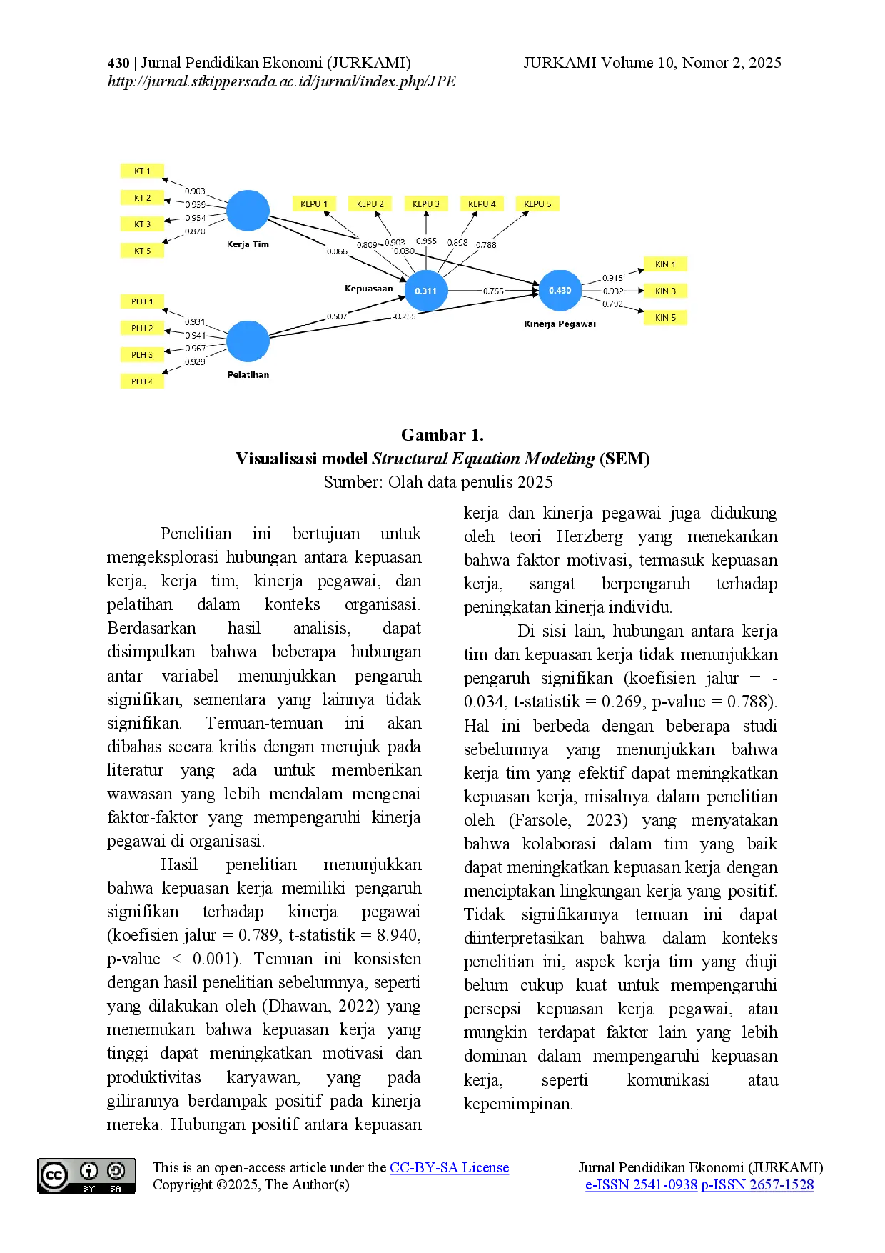 juris Analisis Pengaruh Kerja Tim Dan Pelatihan Terhadap Kepuasan Kerja Serta Dampaknya Terhadap Kinerja Pegawai Akademi Penerbang Indonesia Banyuwangi