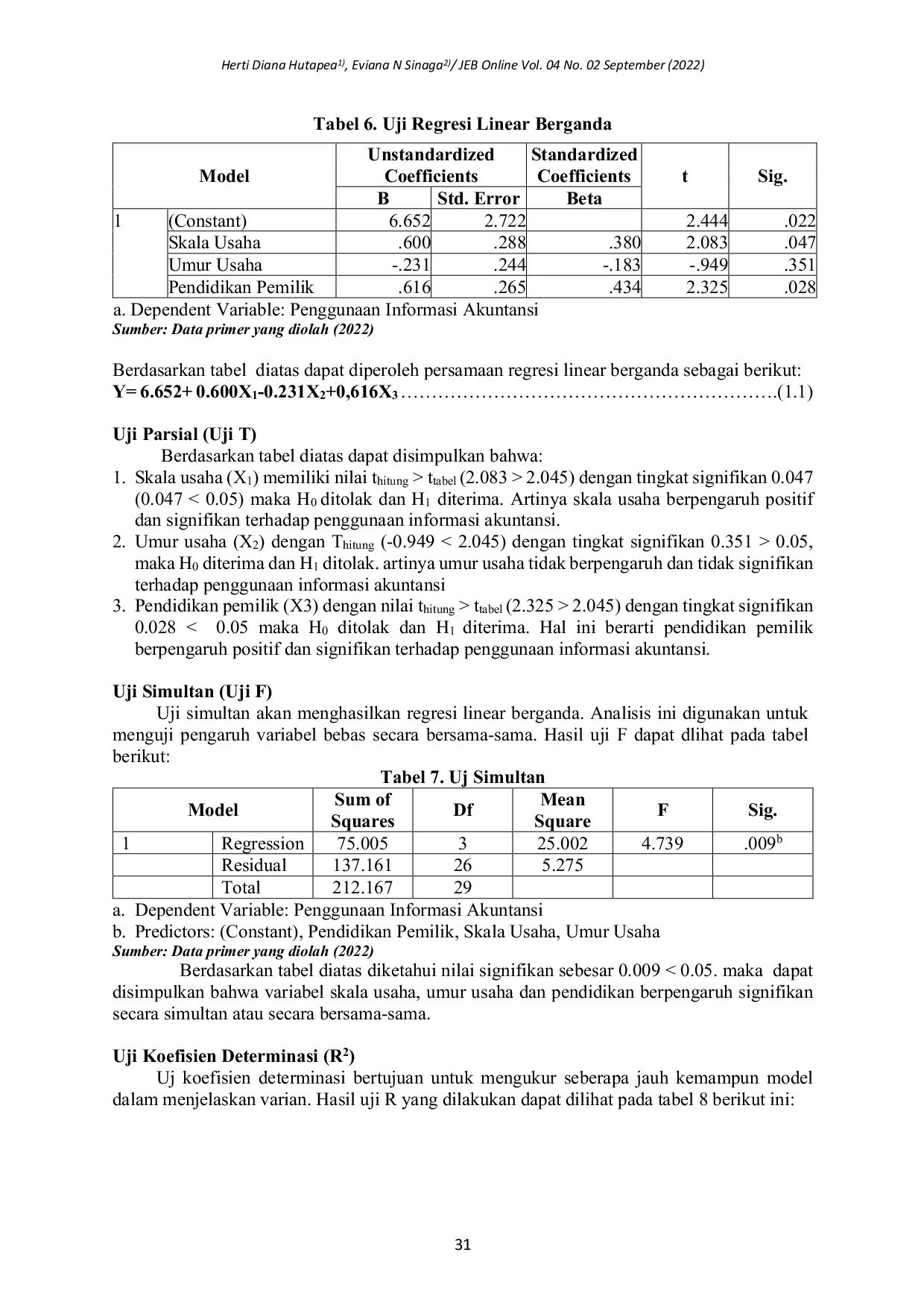 JURIS Analisis Pengaruh Skala Usaha Umur Usaha Pendidikan Pemilik Terhadap Penggunaan Informasi Akuntansi Pada Usaha Mikro Kecil Menengah UMKM Di Desa Saornauli Hatoguan Kecamatan Palipi Kabupaten Samos