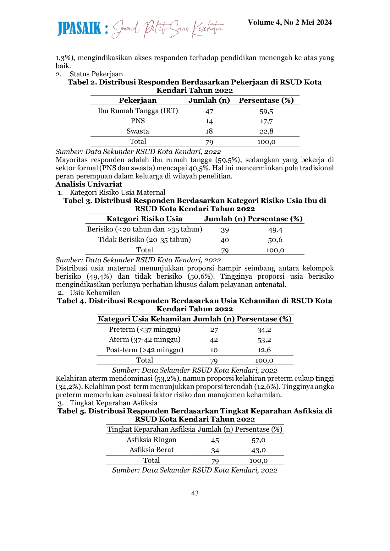 JURIS Hubungan Umur Ibu Dan Umur Kehamilan Dengan Kejadian Asfiksia Pada Bayi Baru Lahir Di Rumah Sakit Umum Daerah Kota Kendari