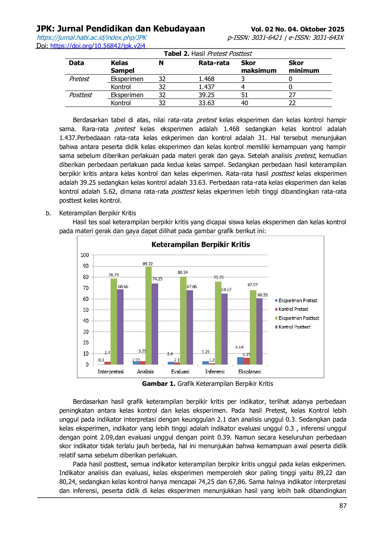 JURIS PENGARUH MODEL PROBLEM BASED LEARNING BERBANTUAN PhET SIMULATIONS TERHADAP KETERAMPILAN BERPIKIR KRITIS SISWA KELAS VIII SMPN 34 PADANG