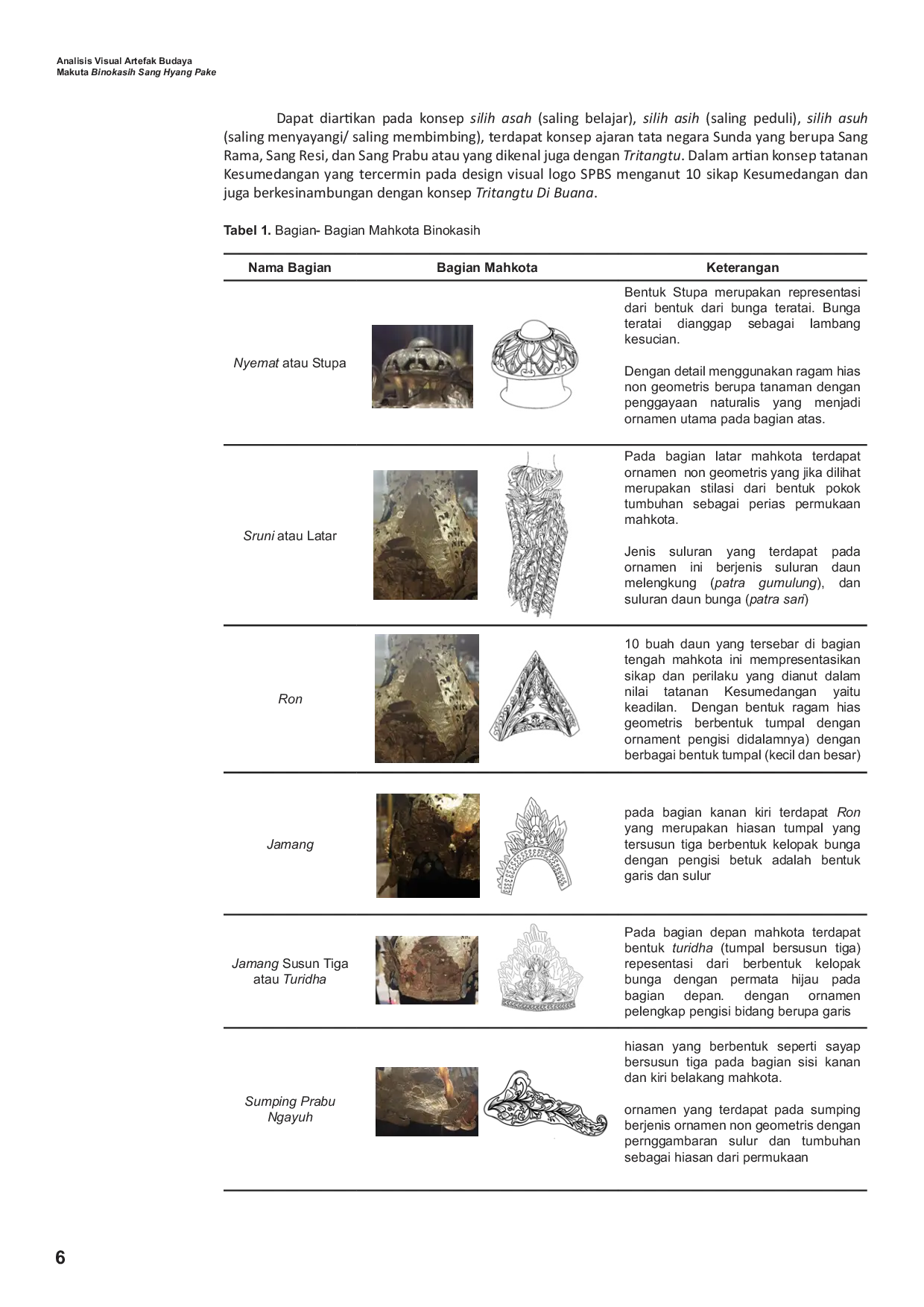JURIS Analisis Visual Artefak Budaya Makuta Binokasih Sang Hyang Pake