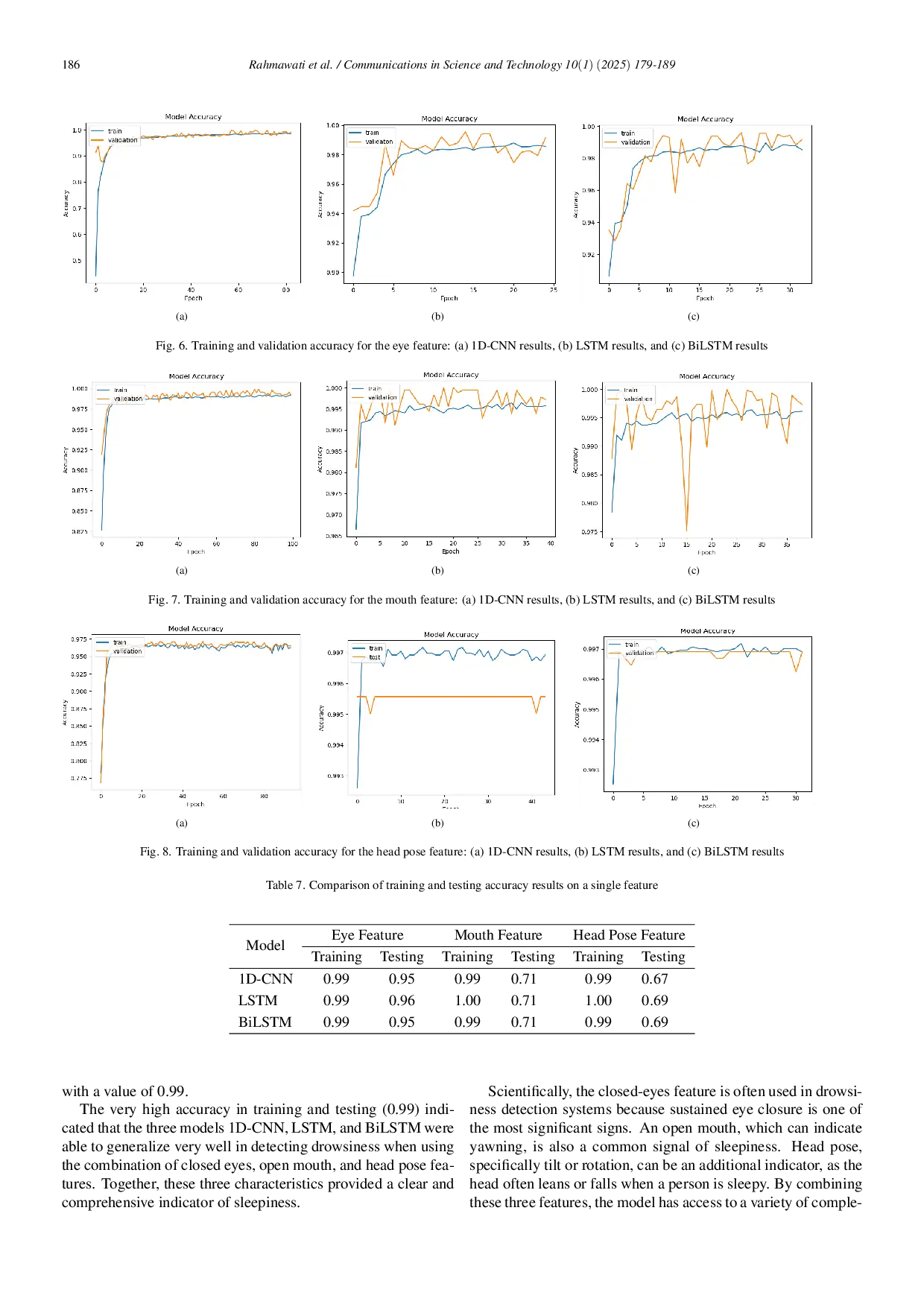 JURIS Evaluating the effectiveness of facial actions features for the early detection of driver drowsiness in driving safety monitoring system