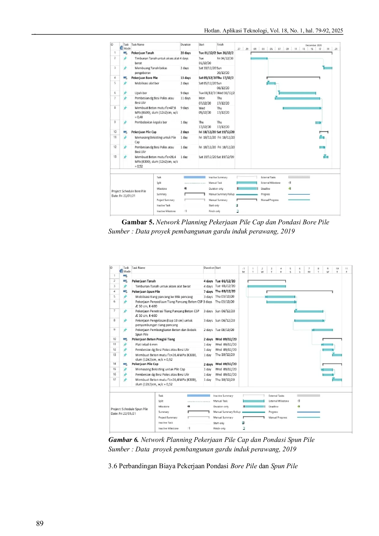 JURIS Analisis Perbandingan Biaya dan Waktu Pelaksanaan Pondasi Spun Pile Dengan Bore Pile Pada Proyek Konstruksi