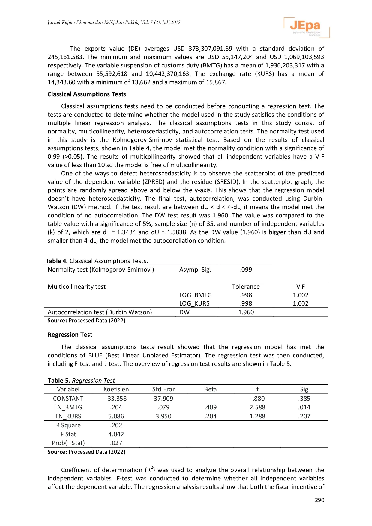 JURIS The Effectiveness of Fiscal Incentive Policy in Bonded Zones