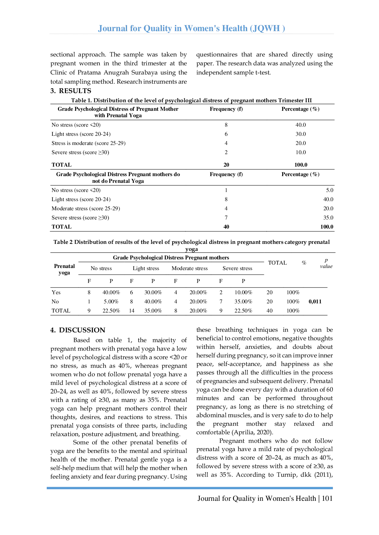 JURIS Differences In The Level Of Psychological Distress In 3rd Trimester Pregnant Women Who Followed Prenatal Yoga And Didi Not Follow Prenatal Yoga At Pratama Anugrah Clinic Surabaya