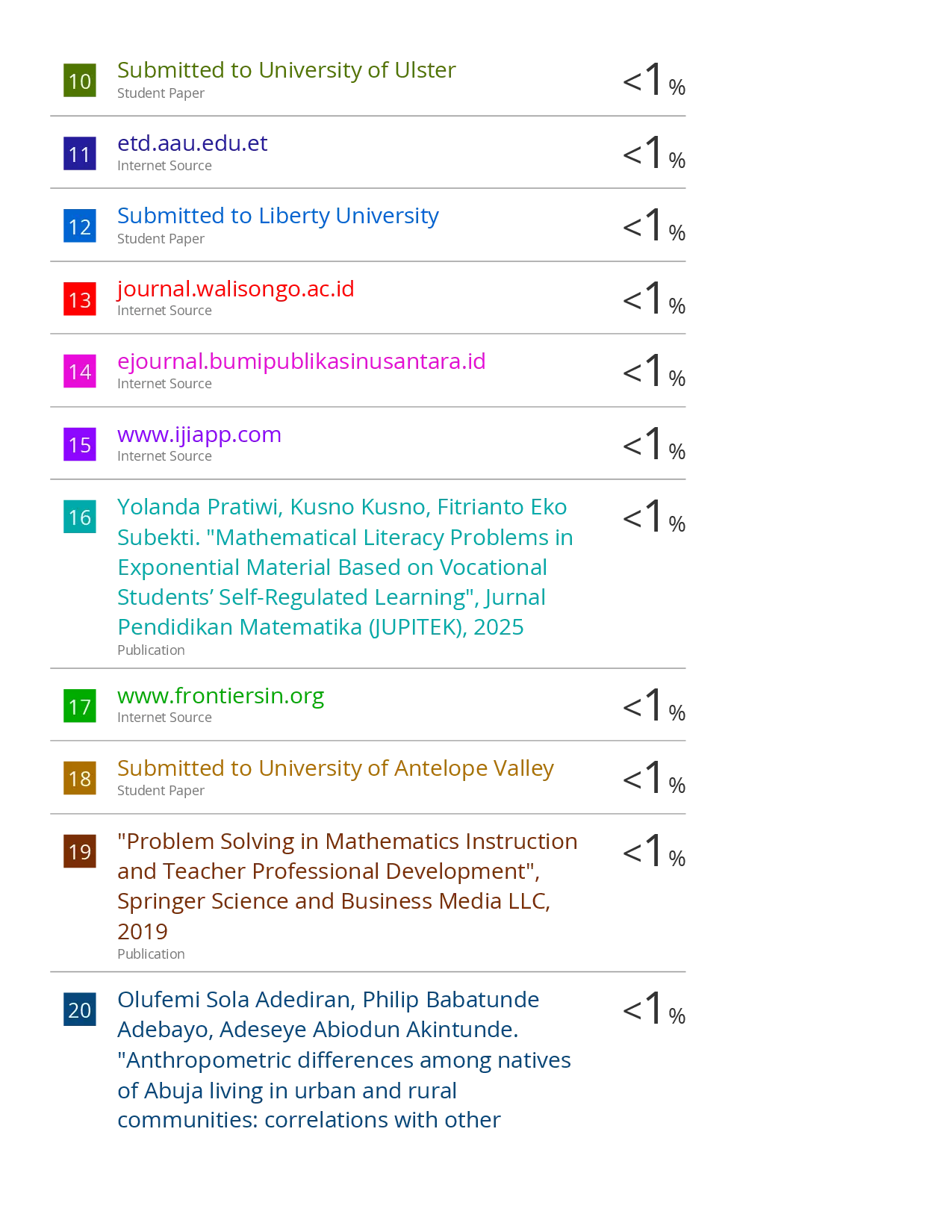 juris Gender Differences in the Relationship Between Mathematical Disposition and Problem Solving Skills