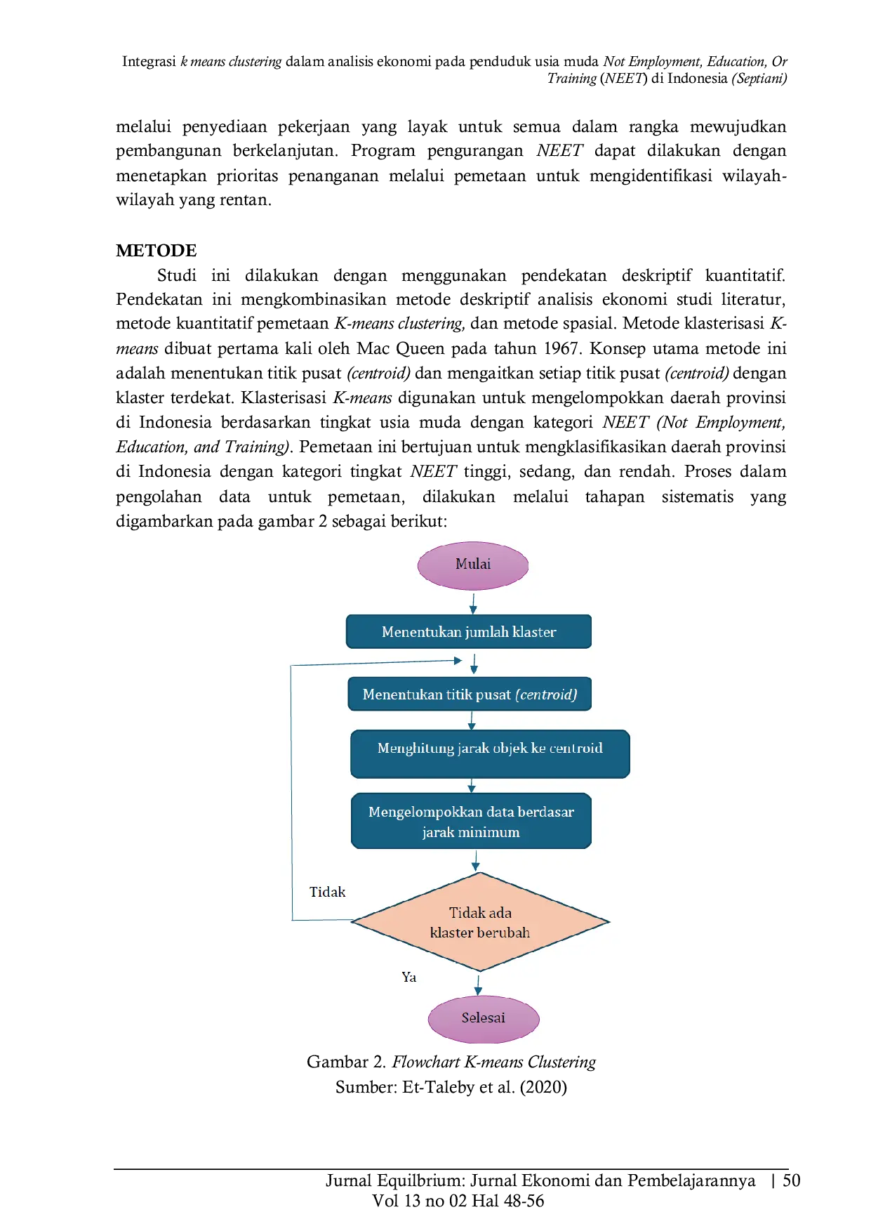 JURIS Integrasi k means clustering dalam analisis ekonomi pada penduduk usia muda Not Employment Education Or Training NEET di Indonesia