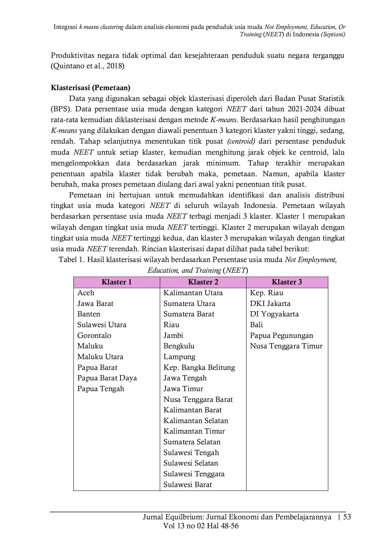 JURIS Integrasi k means clustering dalam analisis ekonomi pada penduduk usia muda Not Employment Education Or Training NEET di Indonesia
