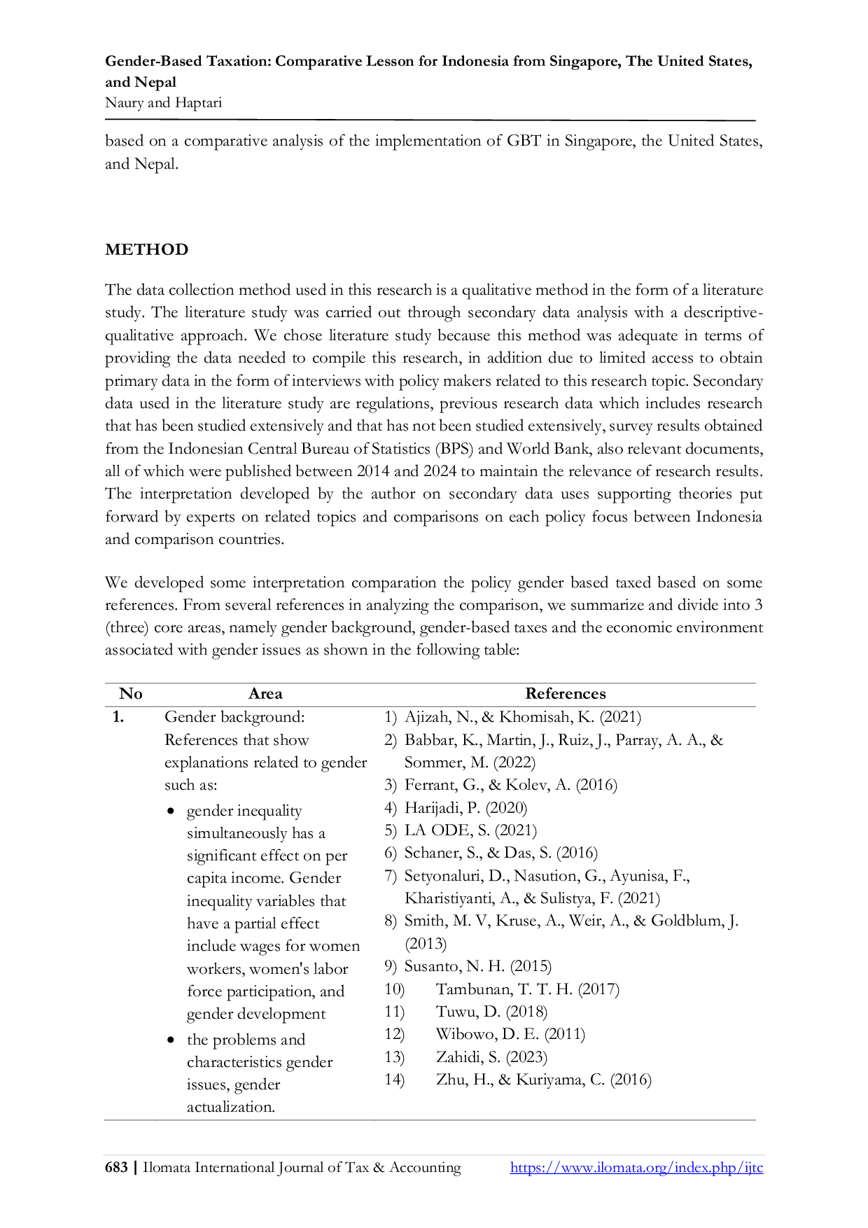 JURIS Gender Based Taxation Comparative Lessons for Indonesia from Singapore The United States and Nepal