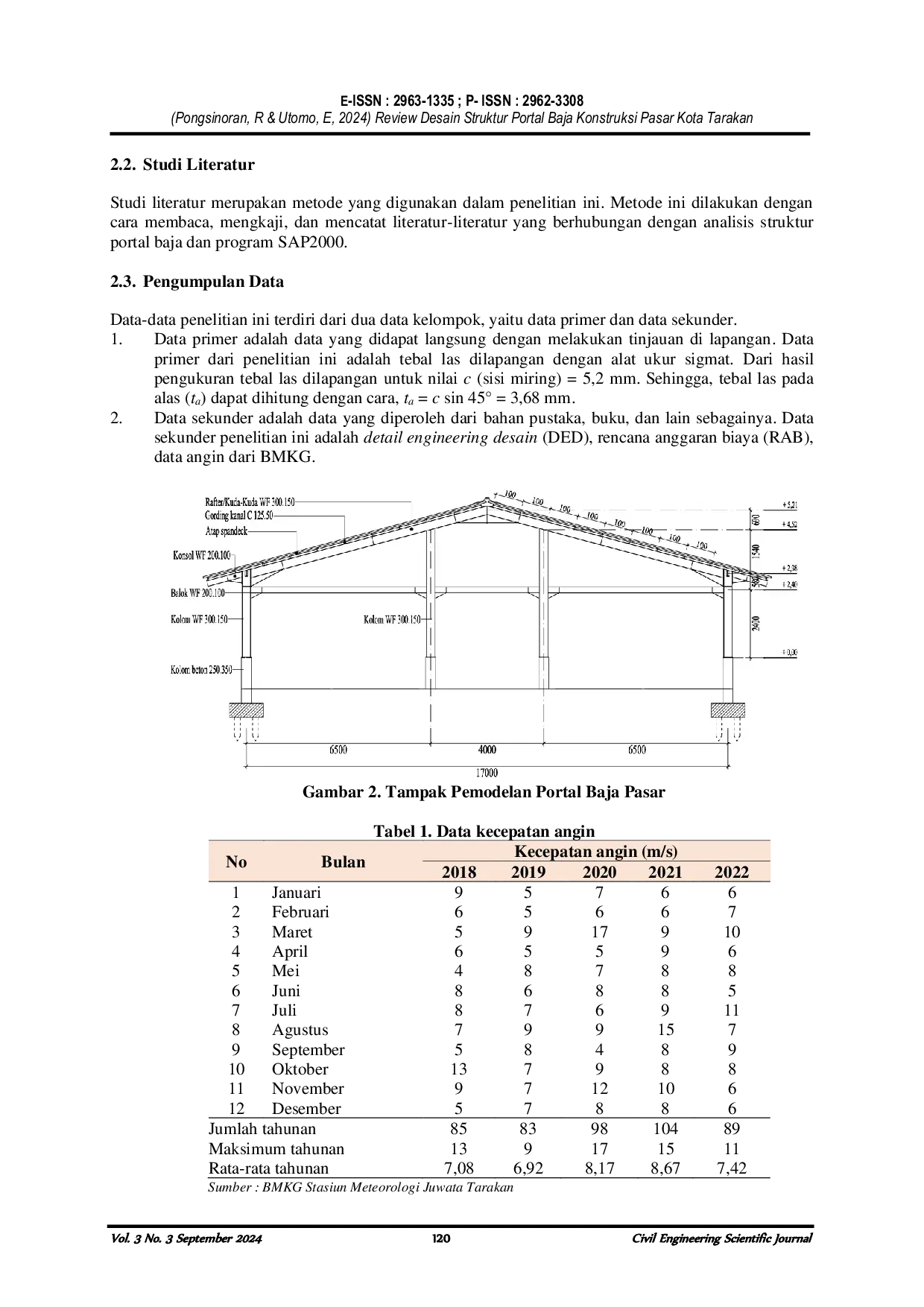 JURIS Review Desain Struktur Portal Baja Konstruksi Pasar Kota Tarakan