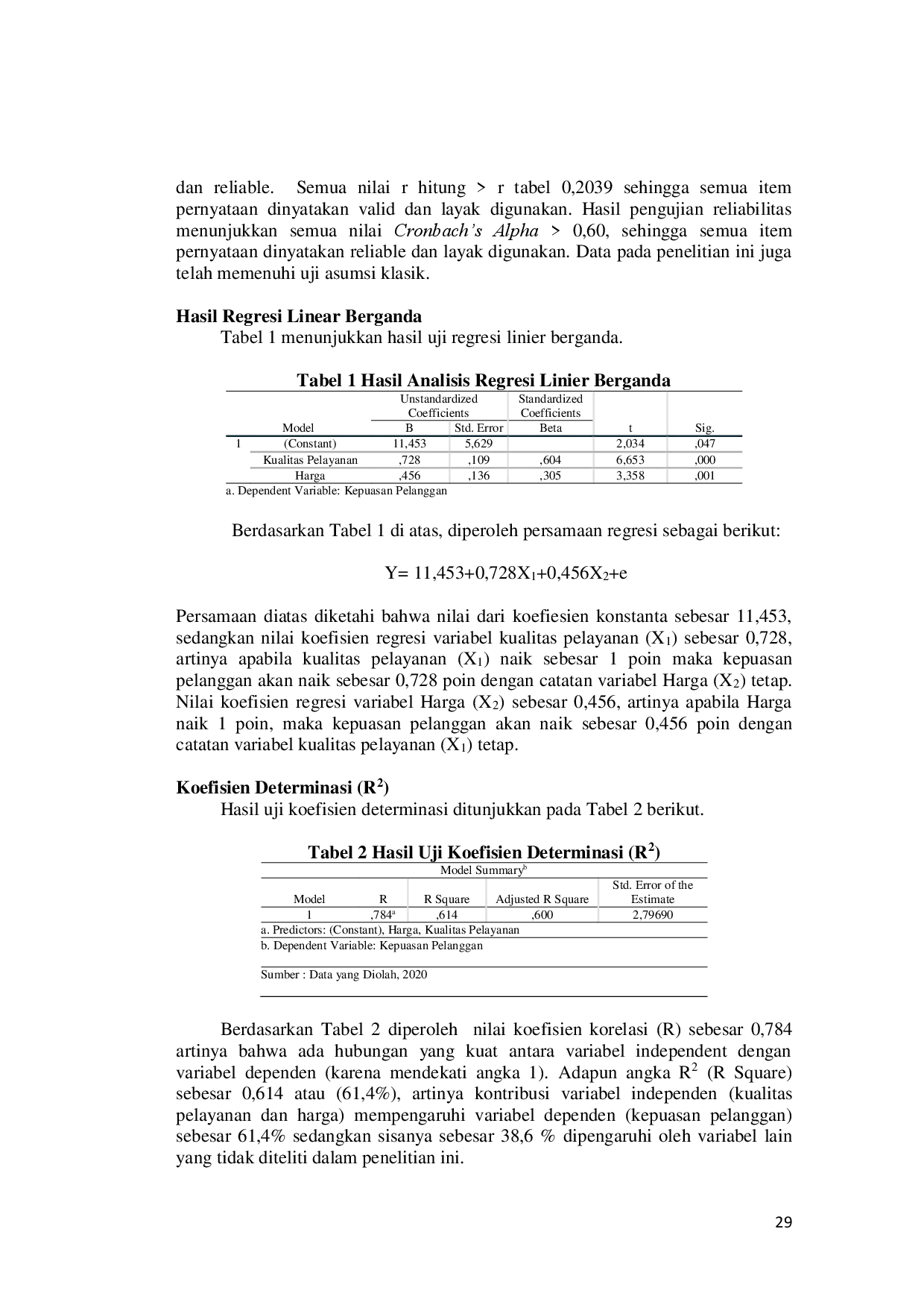 juris Kualitas Pelayanan dan Harga Terhadap Kepuasan Pelanggan