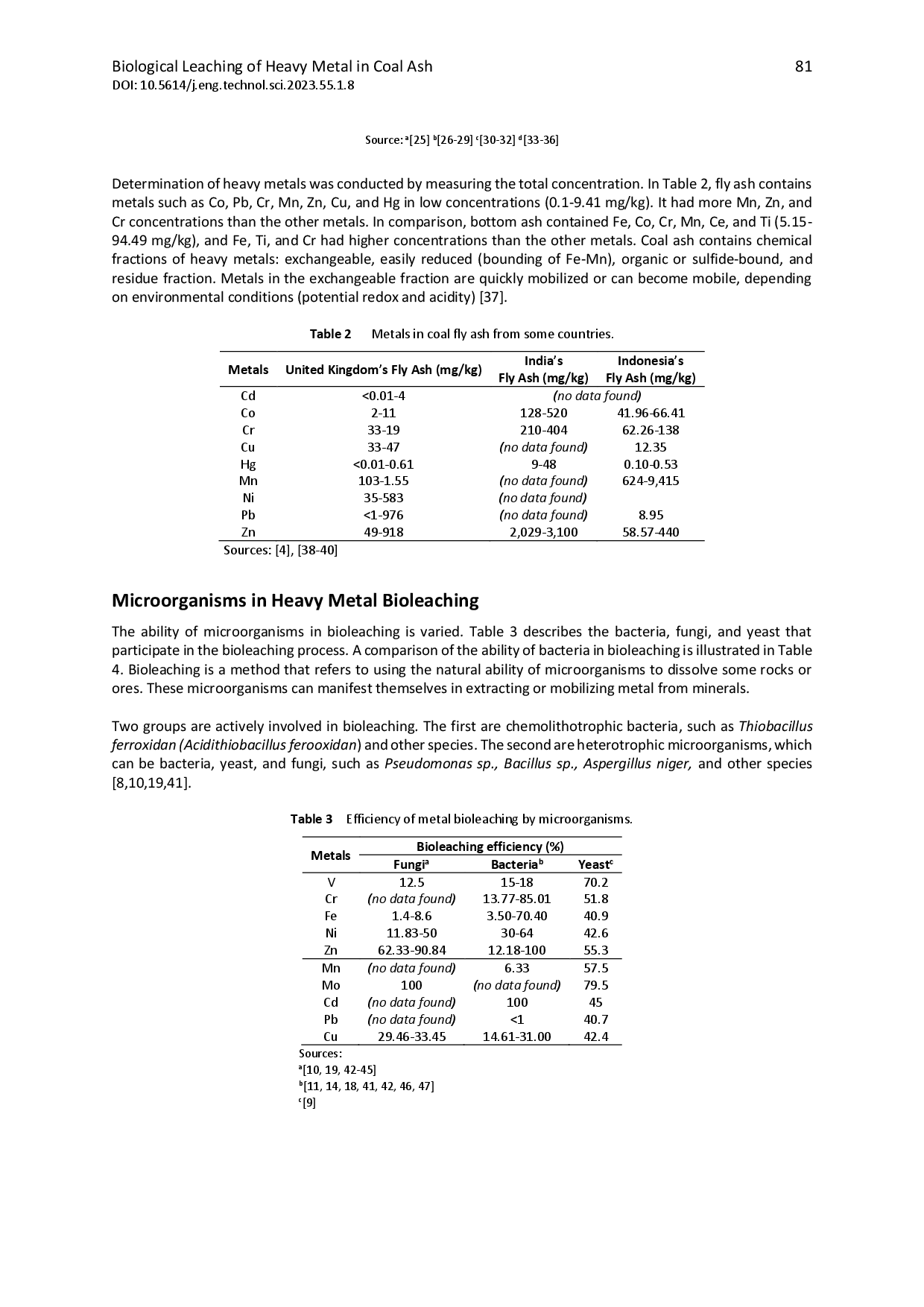 juris Progress and Challenges of Biological Leaching of Heavy Metal in Coal Ash from a Power Plant