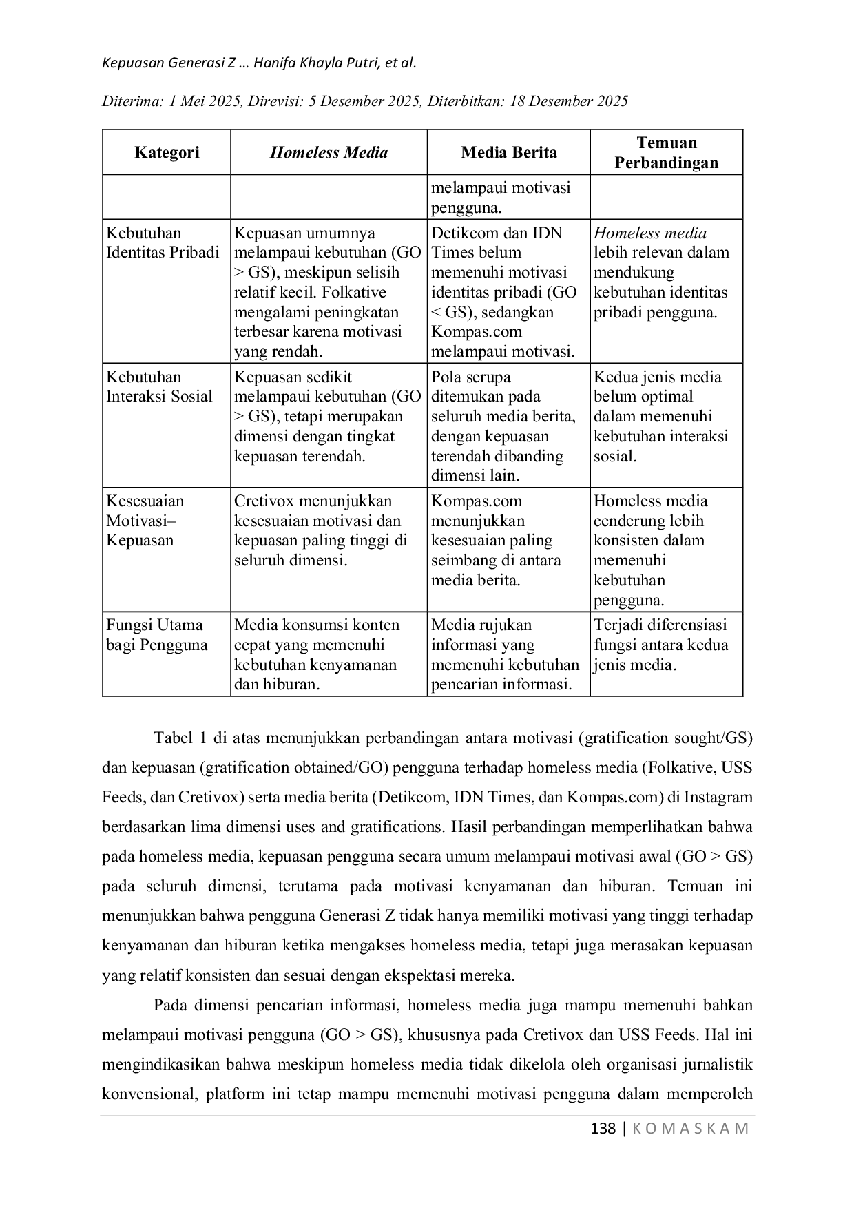 JURIS KEPUASAN GENERASI Z TERHADAP HOMELESS MEDIA VERSUS MEDIA BERITA DI INSTAGRAM Analisis Uses and Gratification terhadap Generasi Z di Jabodetabek