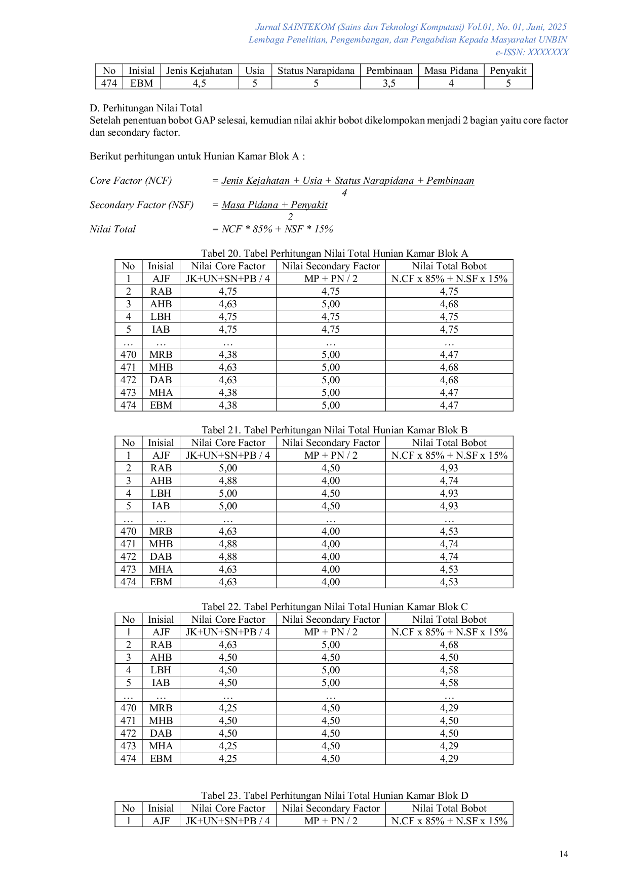 JURIS Penerapan Metode Profile Matching untuk Menentukan Kamar Hunian Narapidana Lembaga Pemasyarakatan