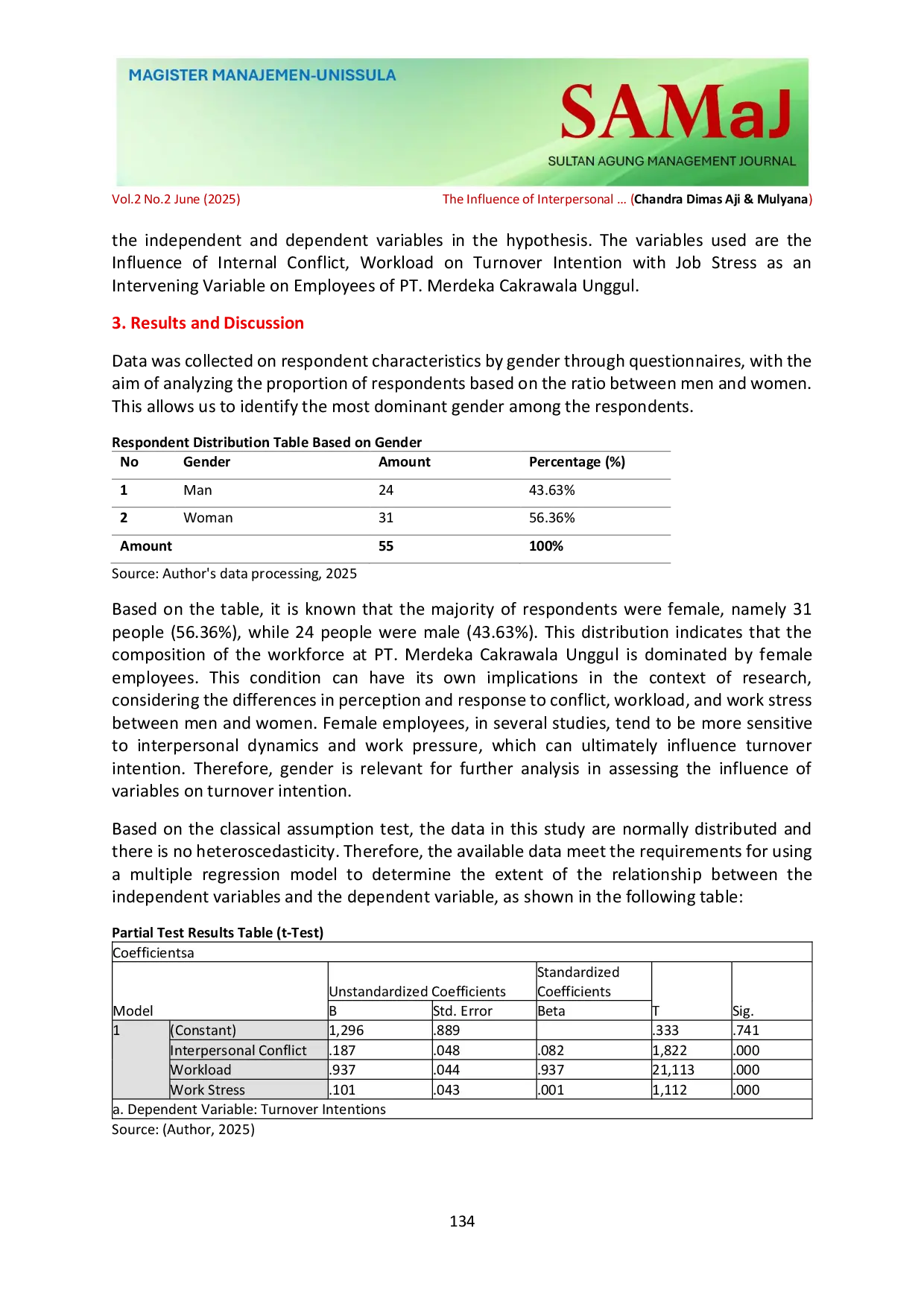 JURIS The Effect of Interpersonal Conflict and Workload on Turnover Intention with Job Stress as an Intervening Variable