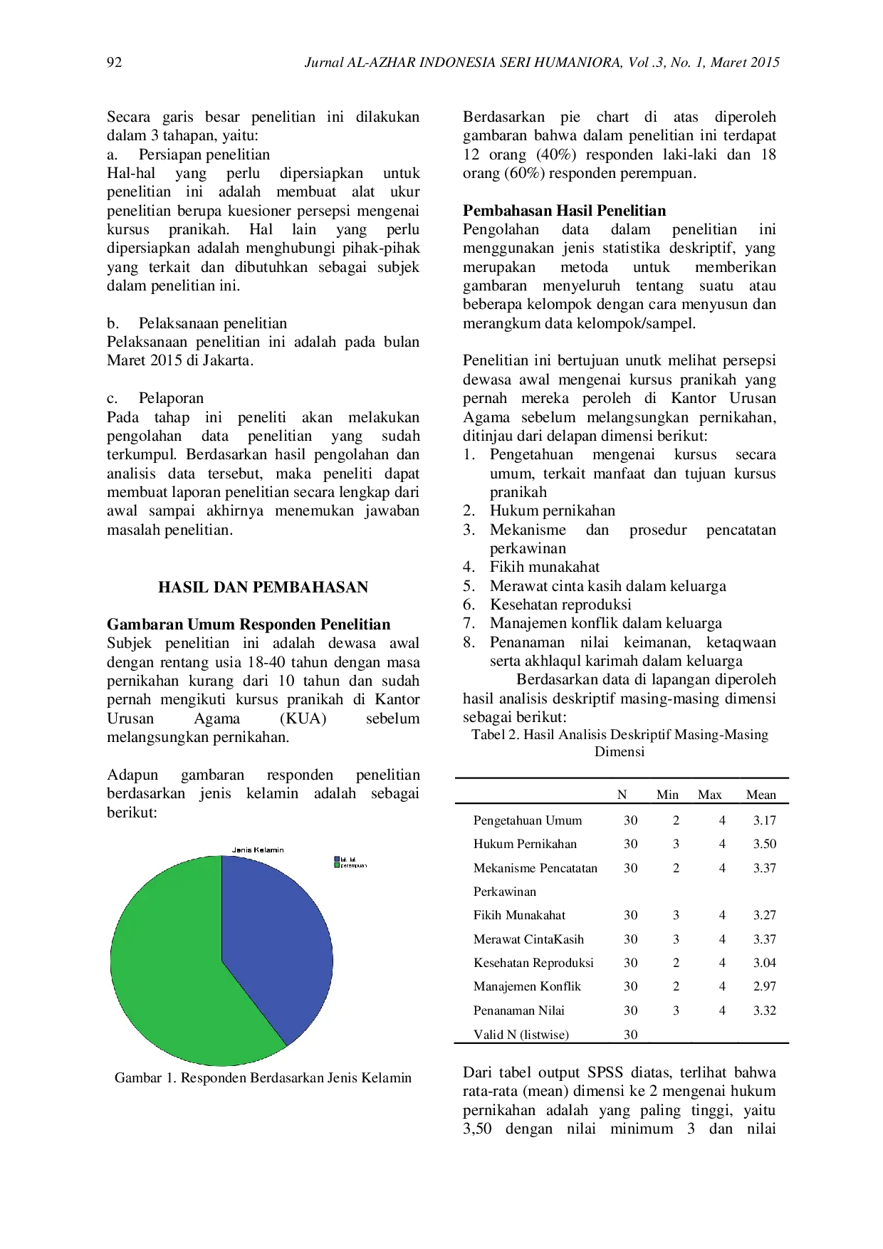 JURIS Persepsi Dewasa Awal Mengenai Kursus Pranikah
