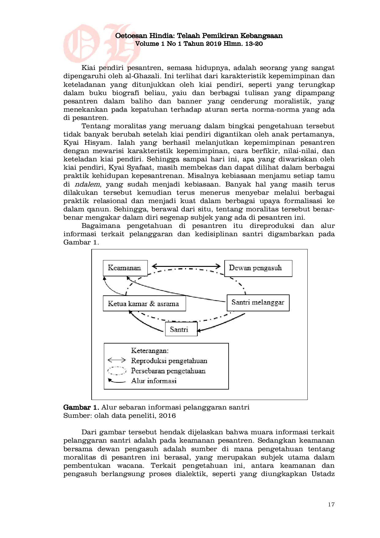 JURIS Pengetahuan sebagai alat kuasa penundukan santri