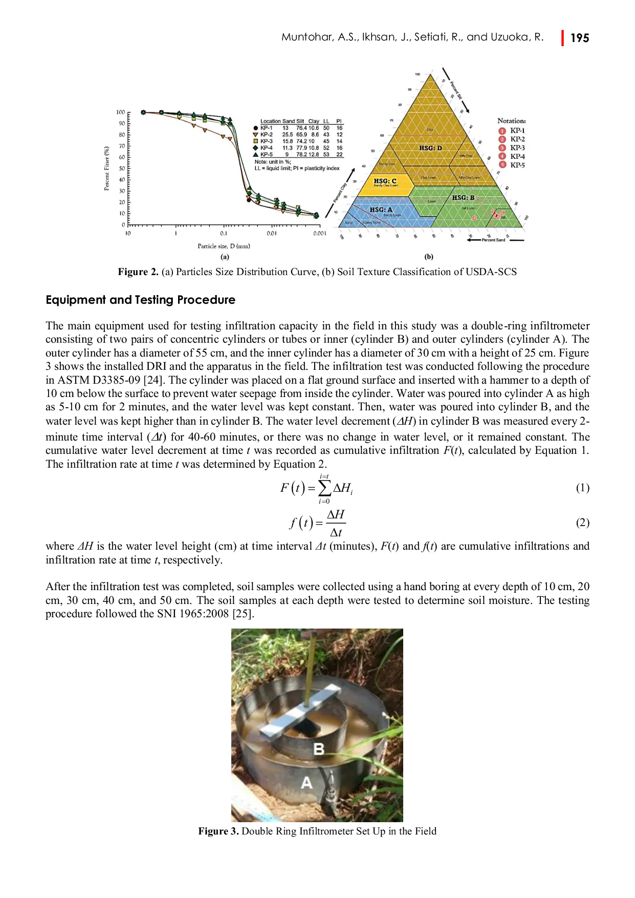 JURIS Evaluation of Infiltration Models with Double Ring Infiltrometer Test on Residual Soil in Kulonprogo Indonesia