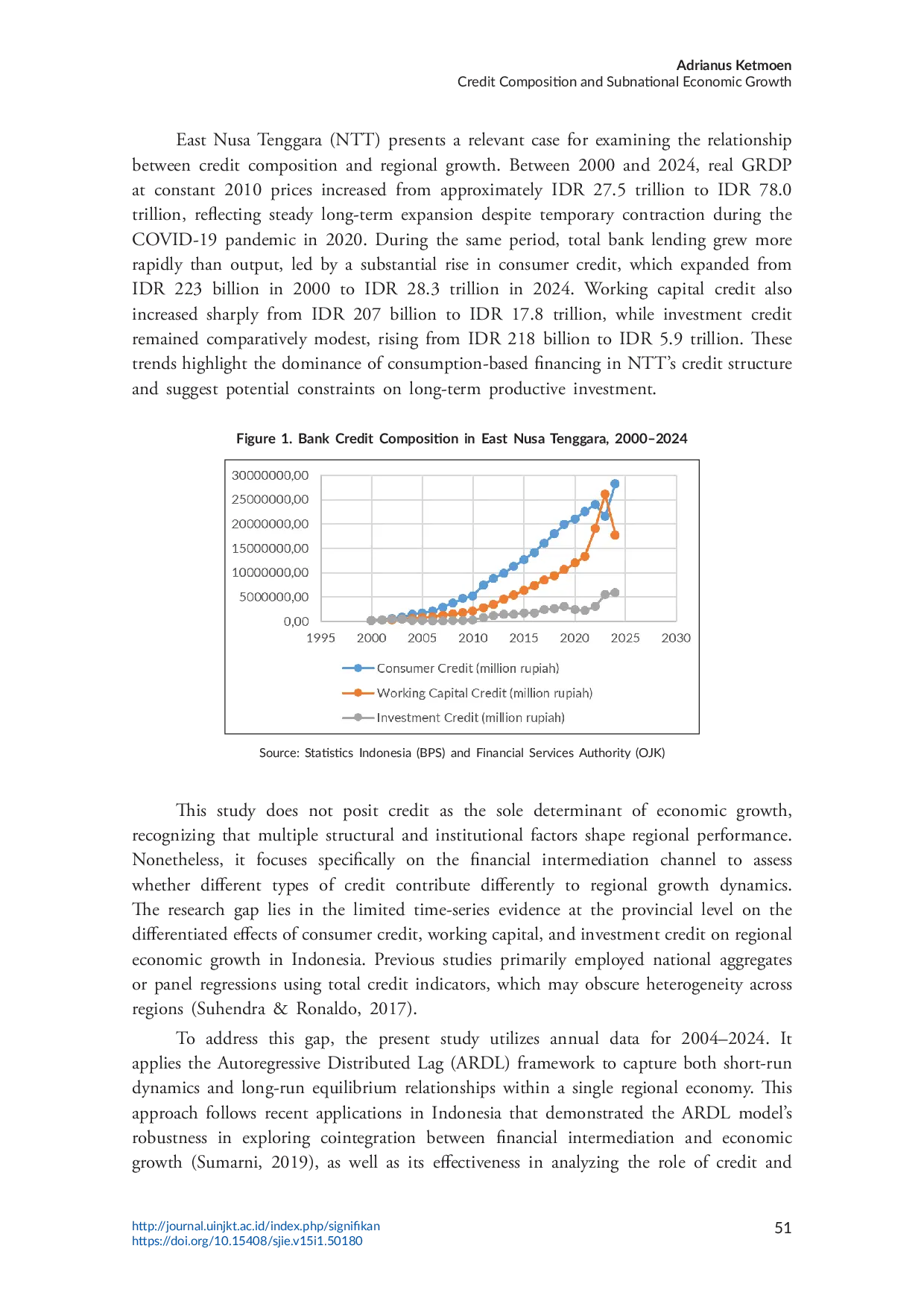 JURIS Credit Composition and Subnational Economic Growth Long Run and Short Run Evidence from East Nusa Tenggara