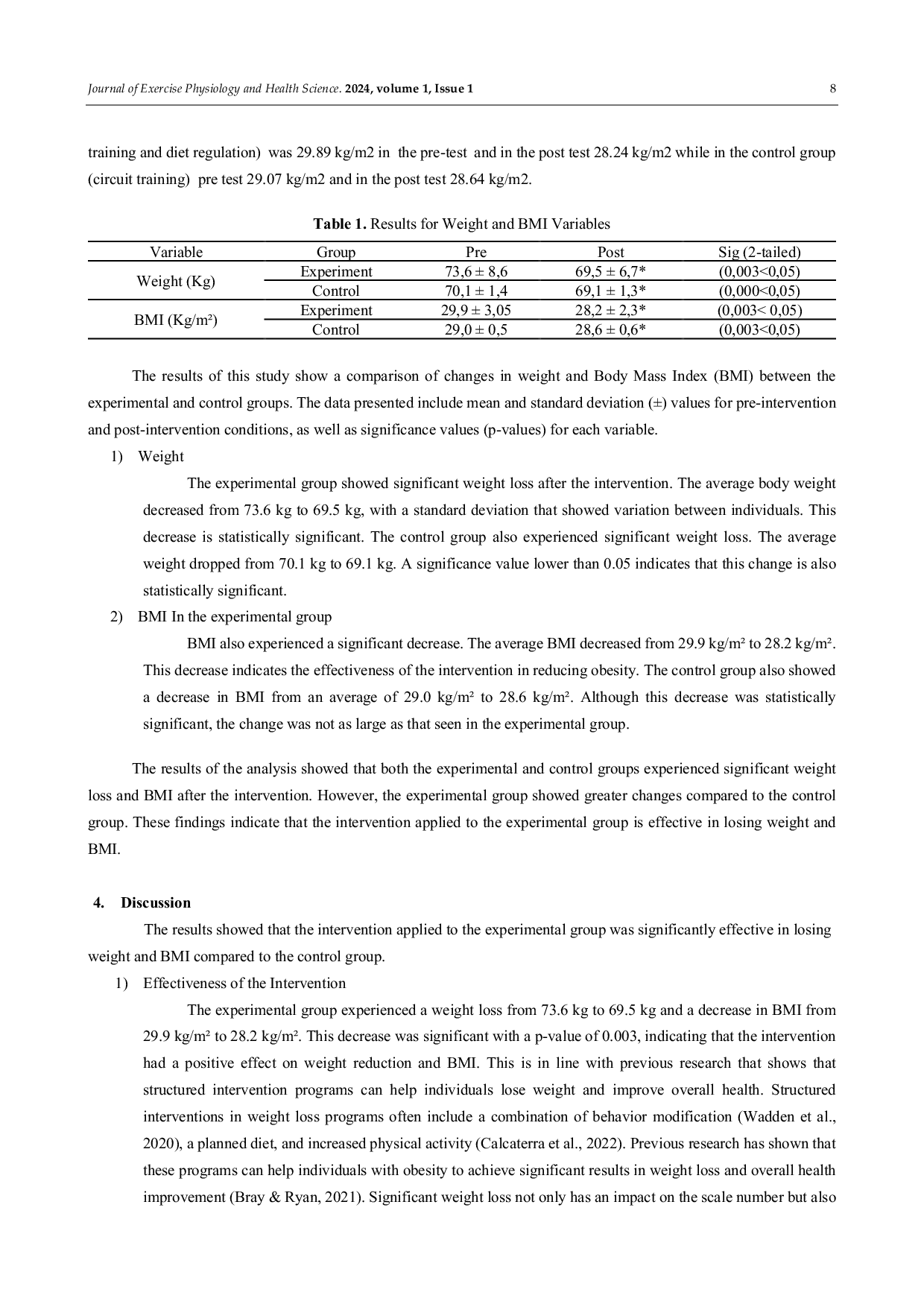 JURIS Weight and BMI are Significantly Reduced by Circuit Training
